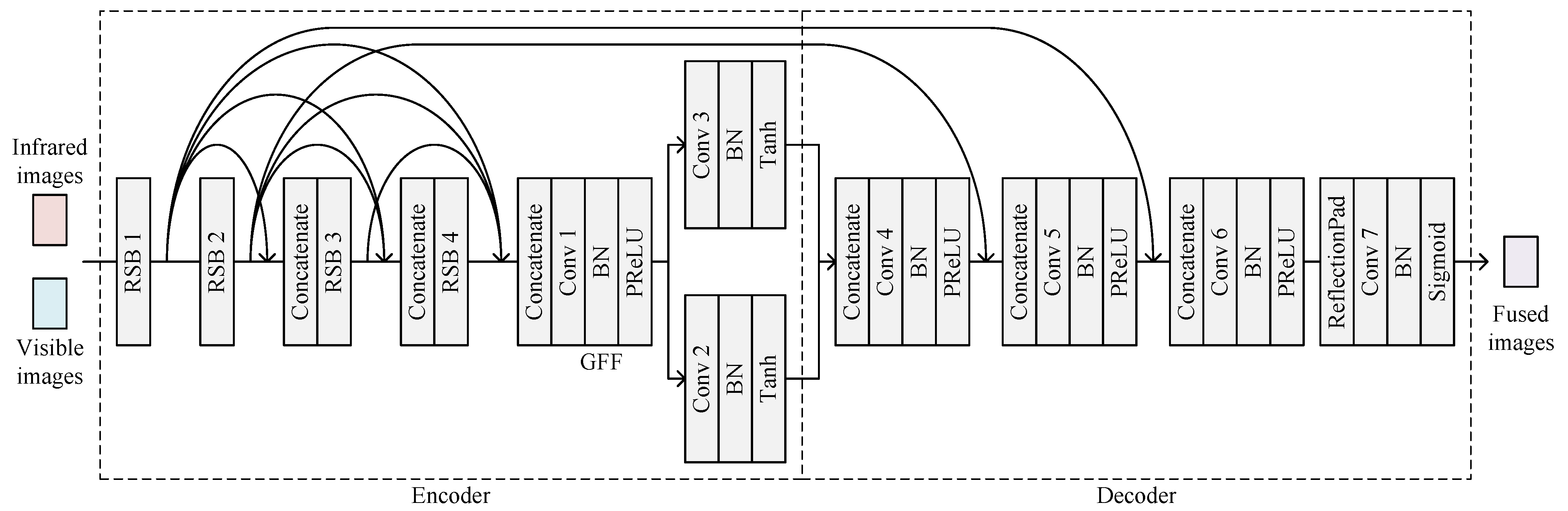 Sensors 22 05149 g002 550