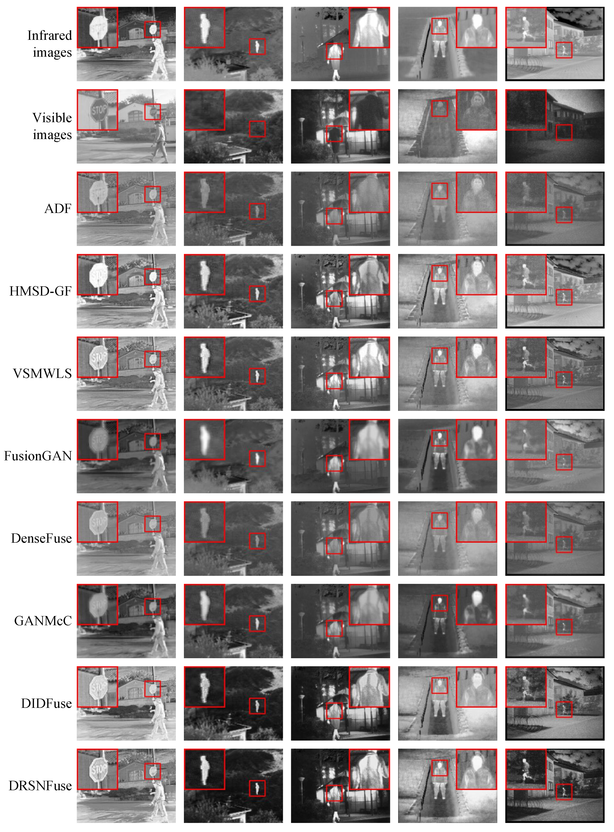 Sensors 22 05149 g005 550