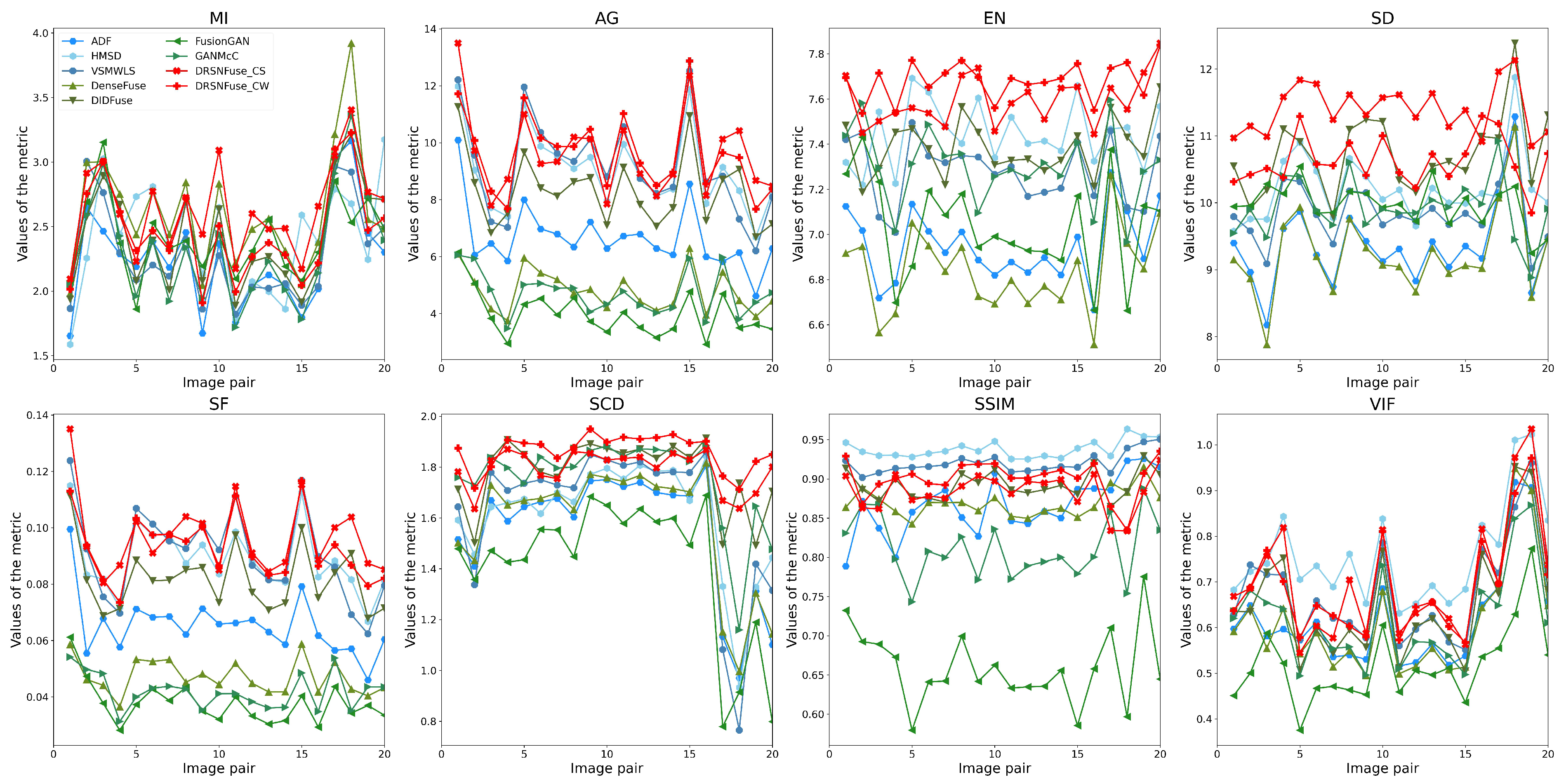 Sensors 22 05149 g008 550