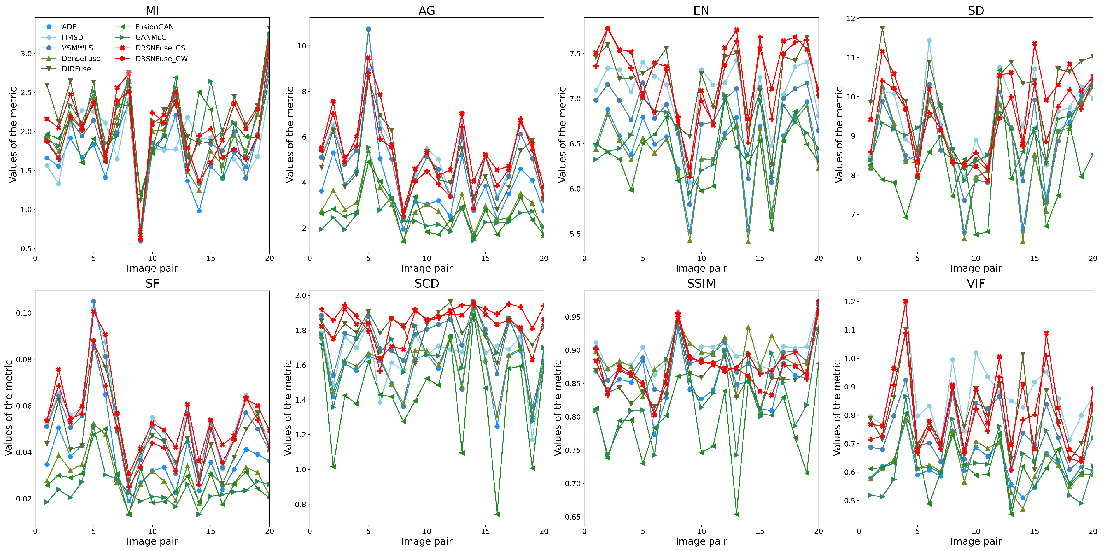 Sensors 22 05149 g009 550