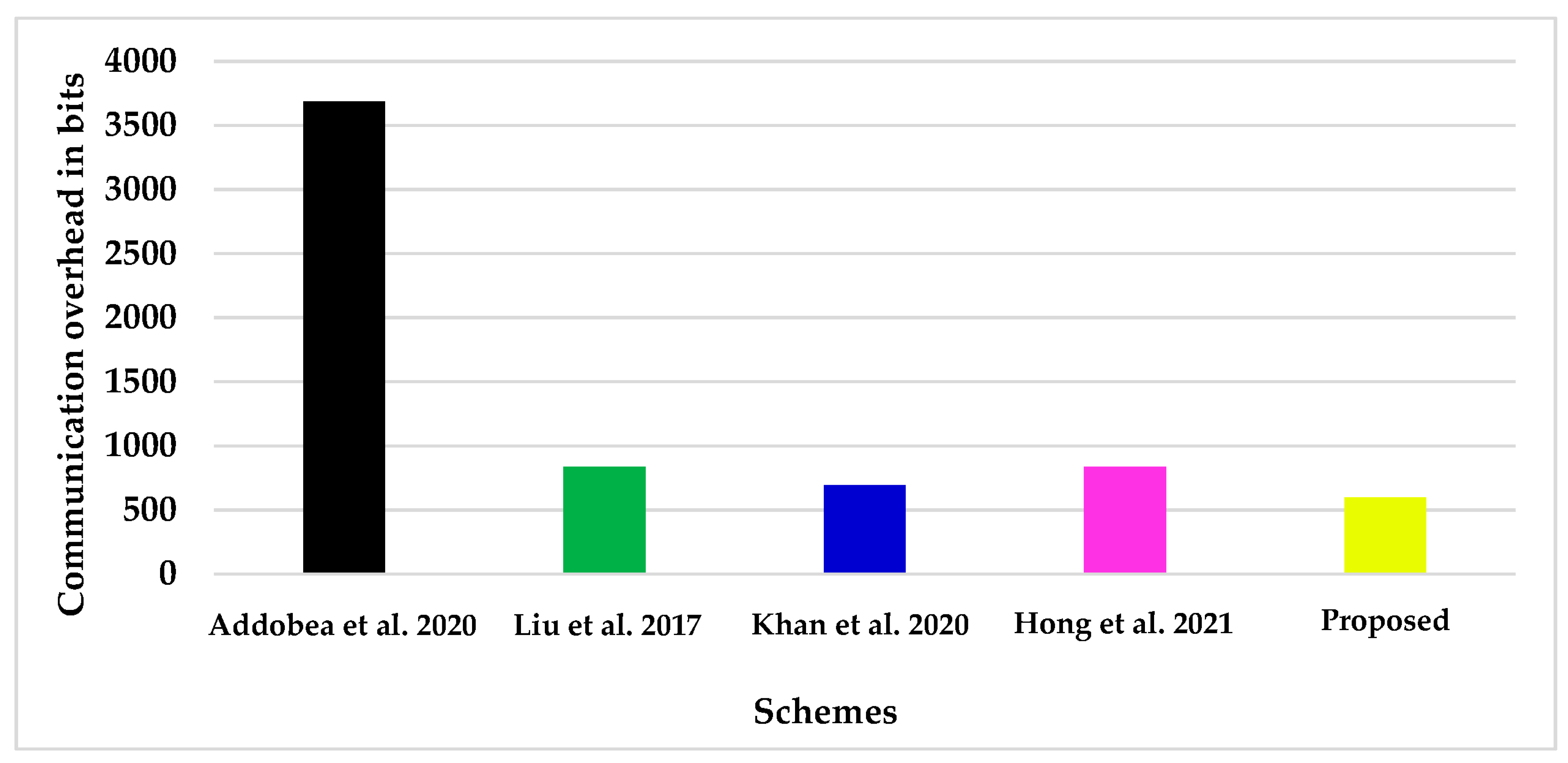 Sensors 22 05150 g006 550