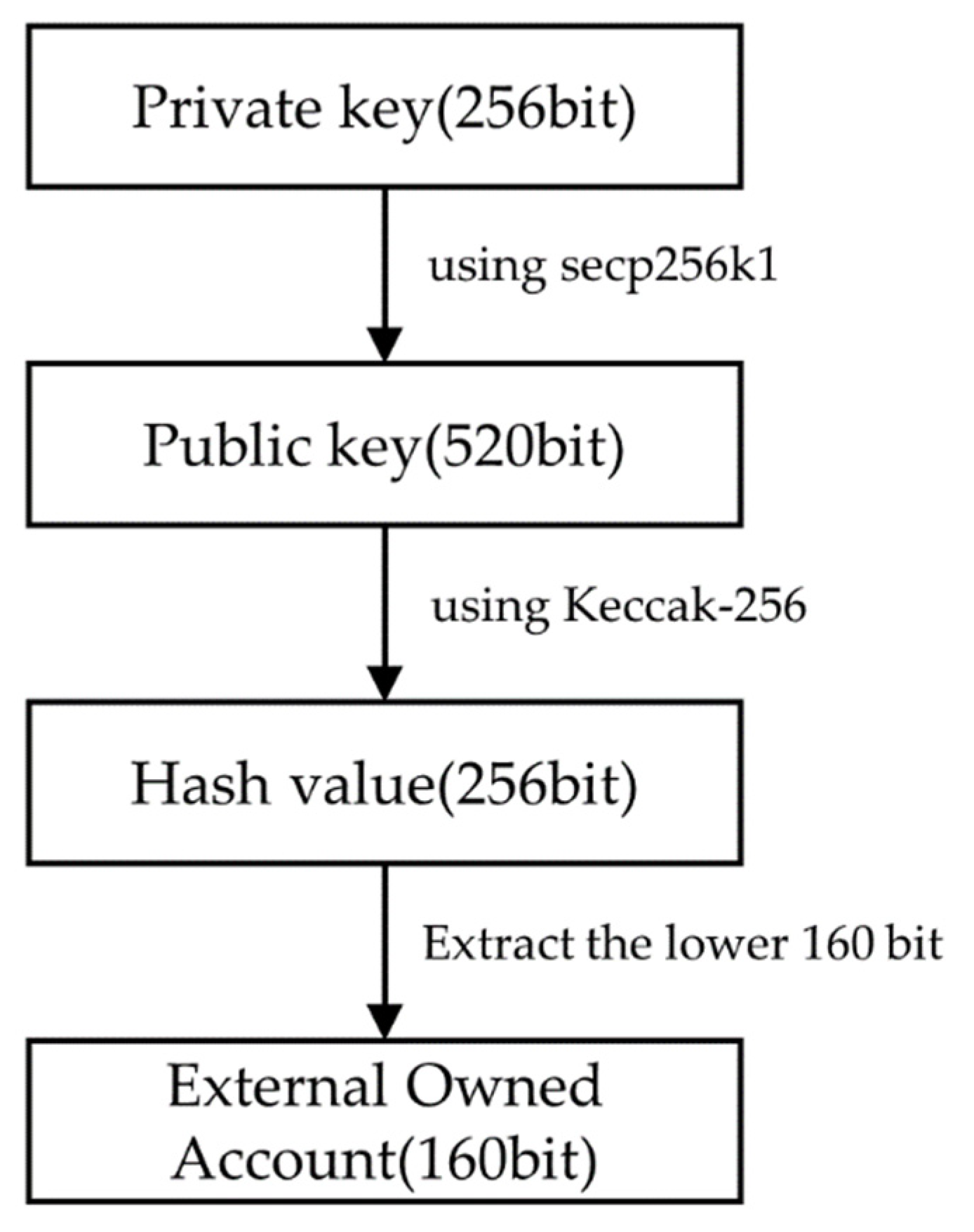 Sensors 22 05153 g002 550