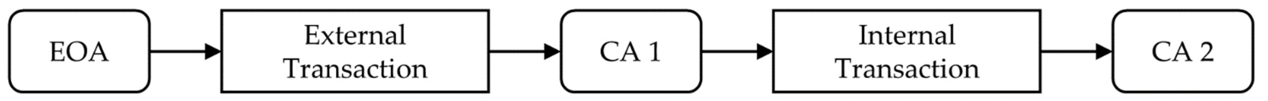 Sensors 22 05153 g003 550