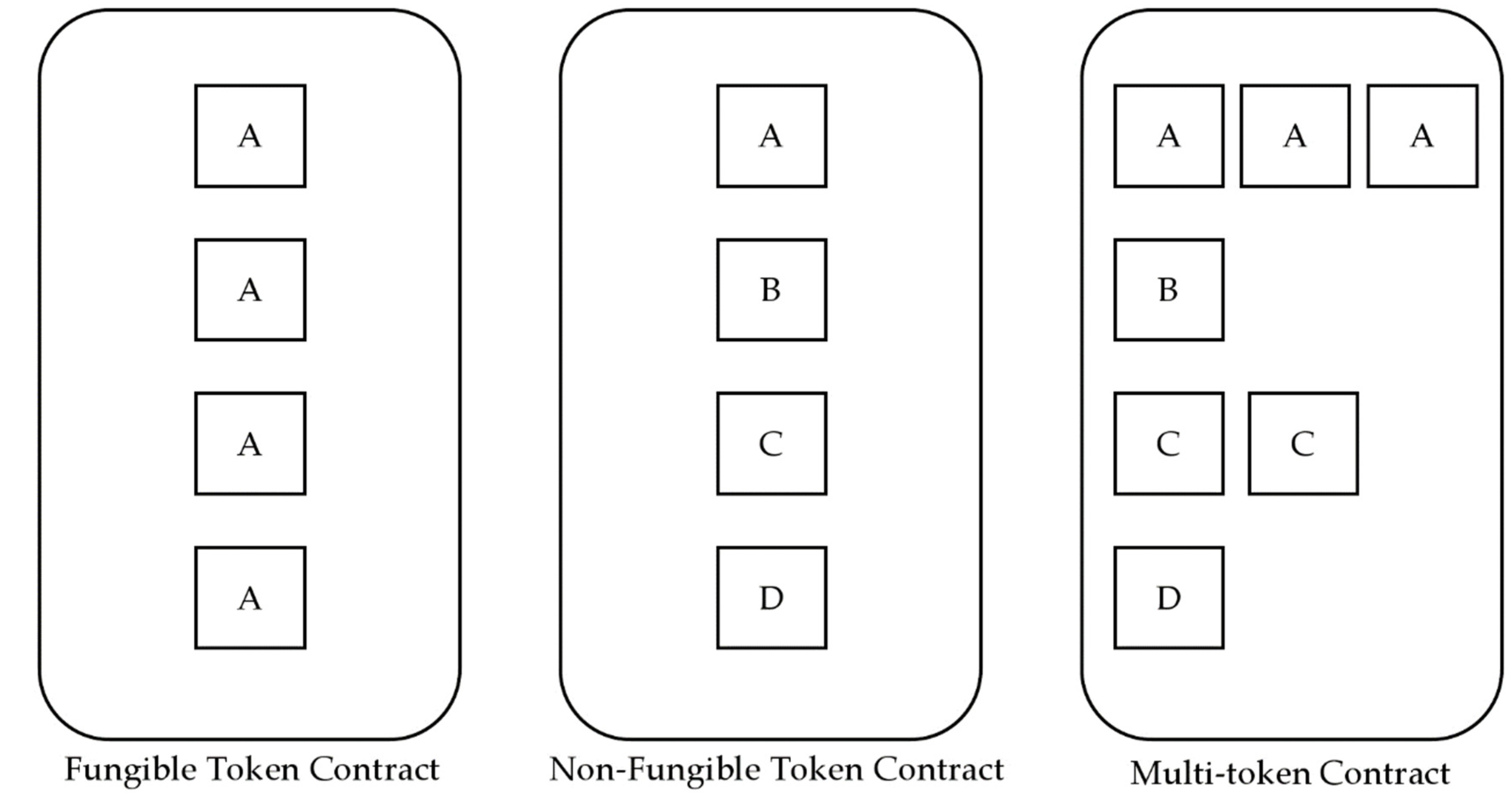 Sensors 22 05153 g005 550