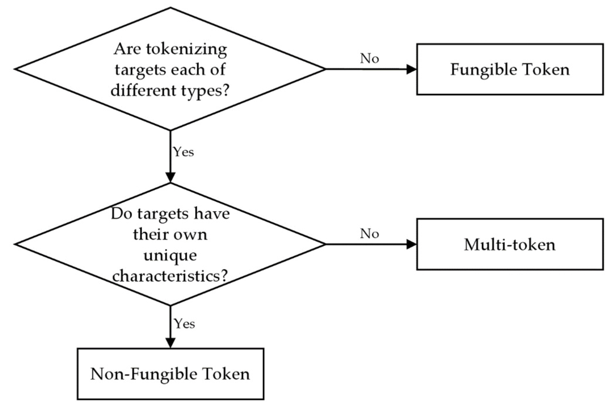 Sensors 22 05153 g007 550