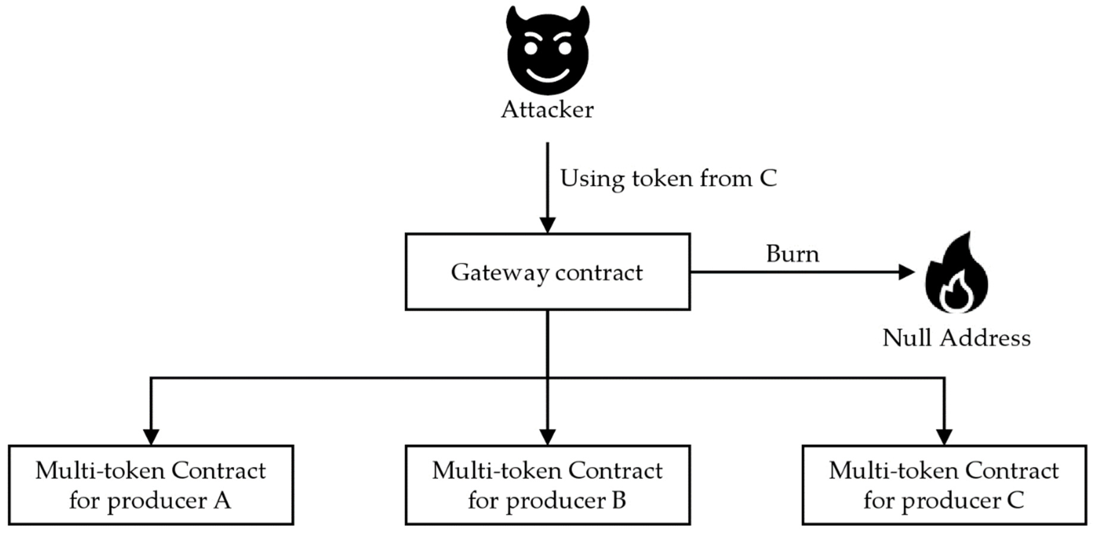 Sensors 22 05153 g009 550