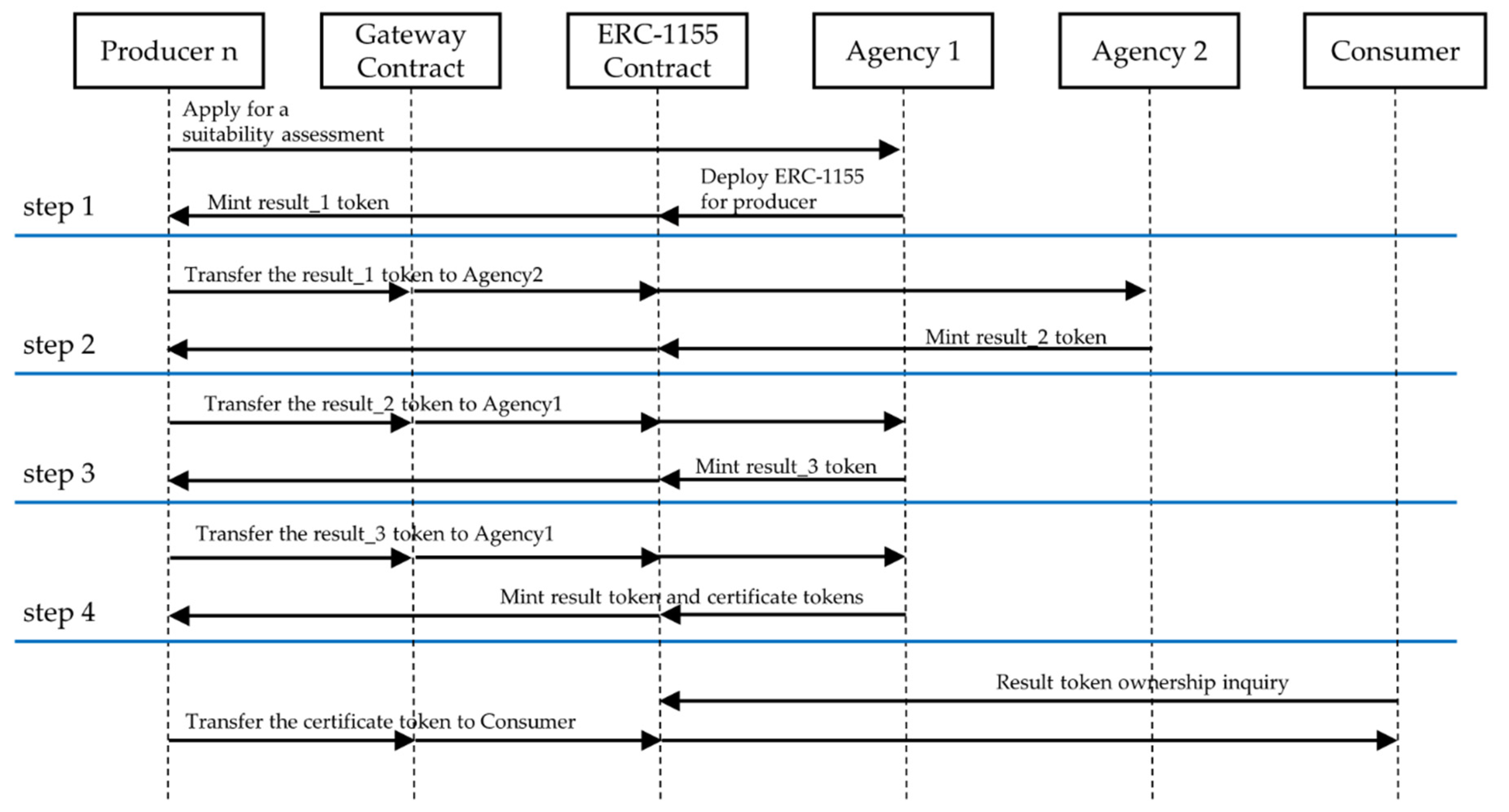 Sensors 22 05153 g010 550