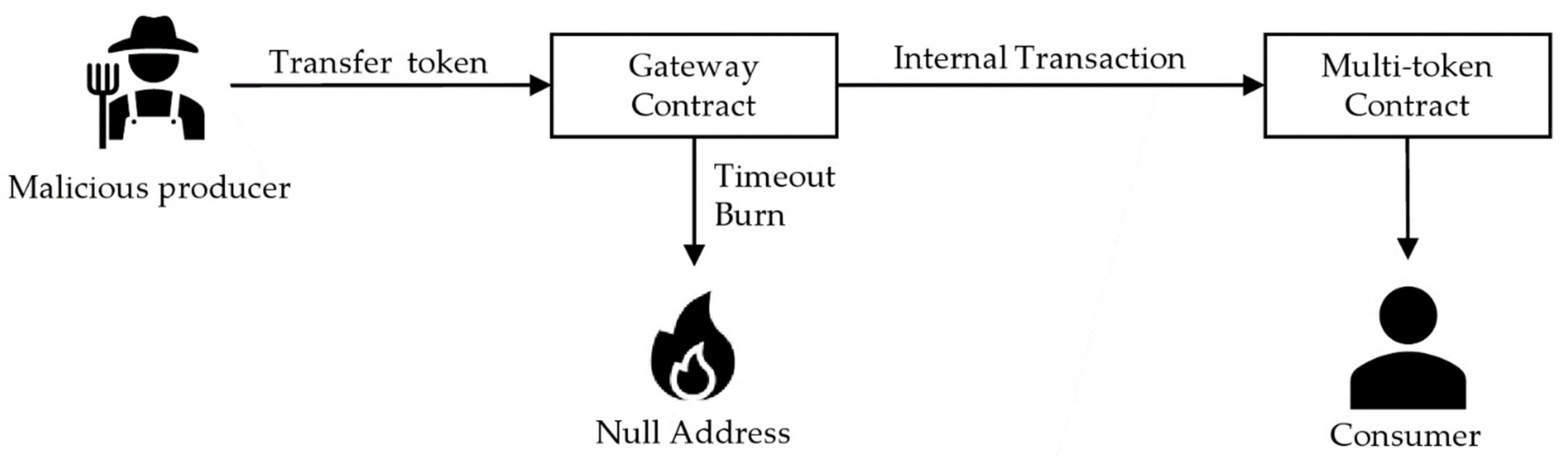 Sensors 22 05153 g011 550