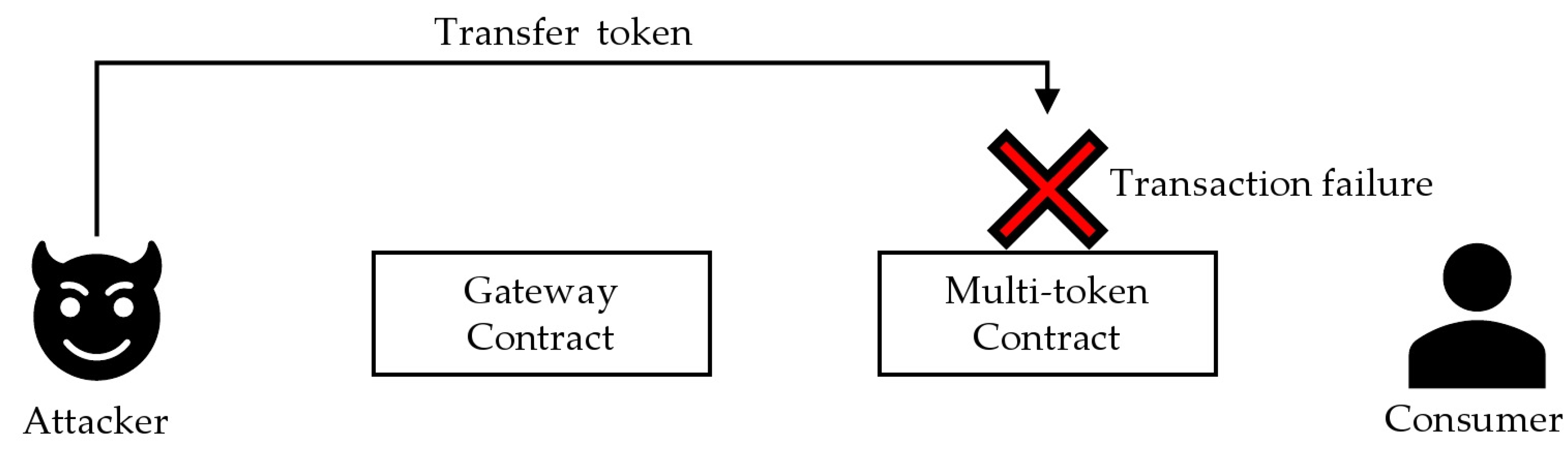Sensors 22 05153 g013 550