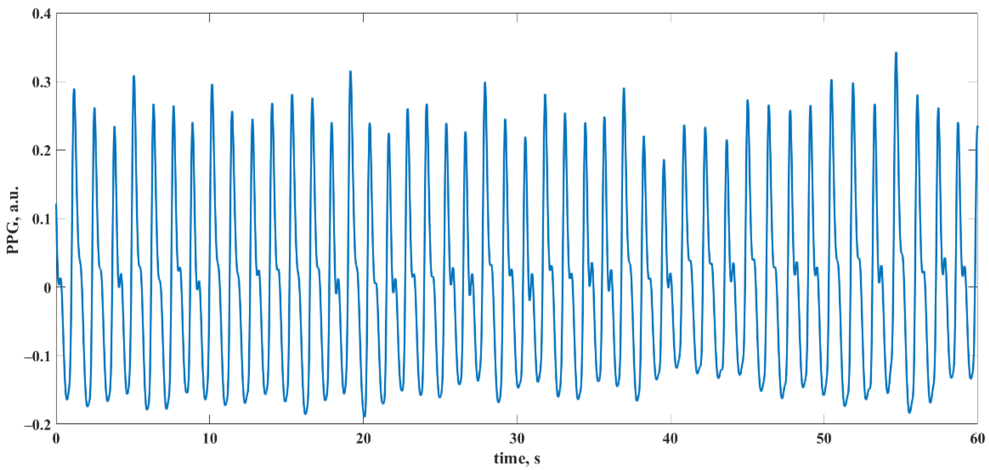 Sensors 22 05154 g002 550