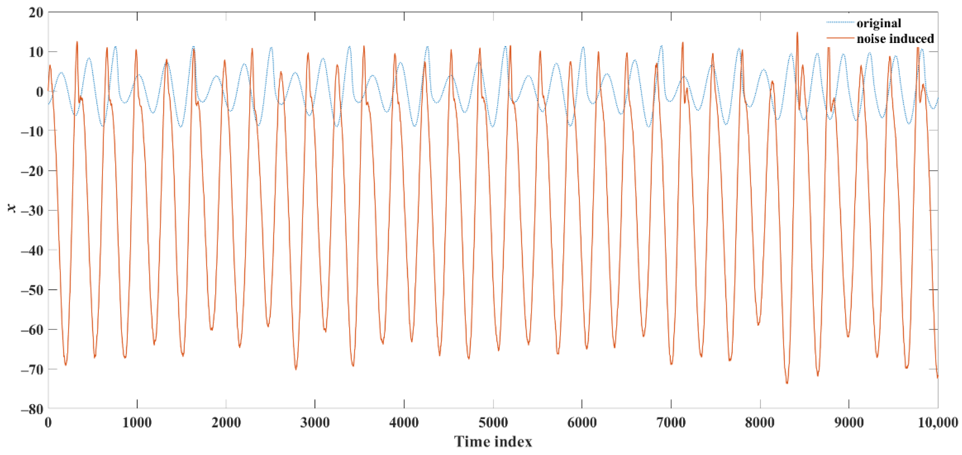 Sensors 22 05154 g003 550