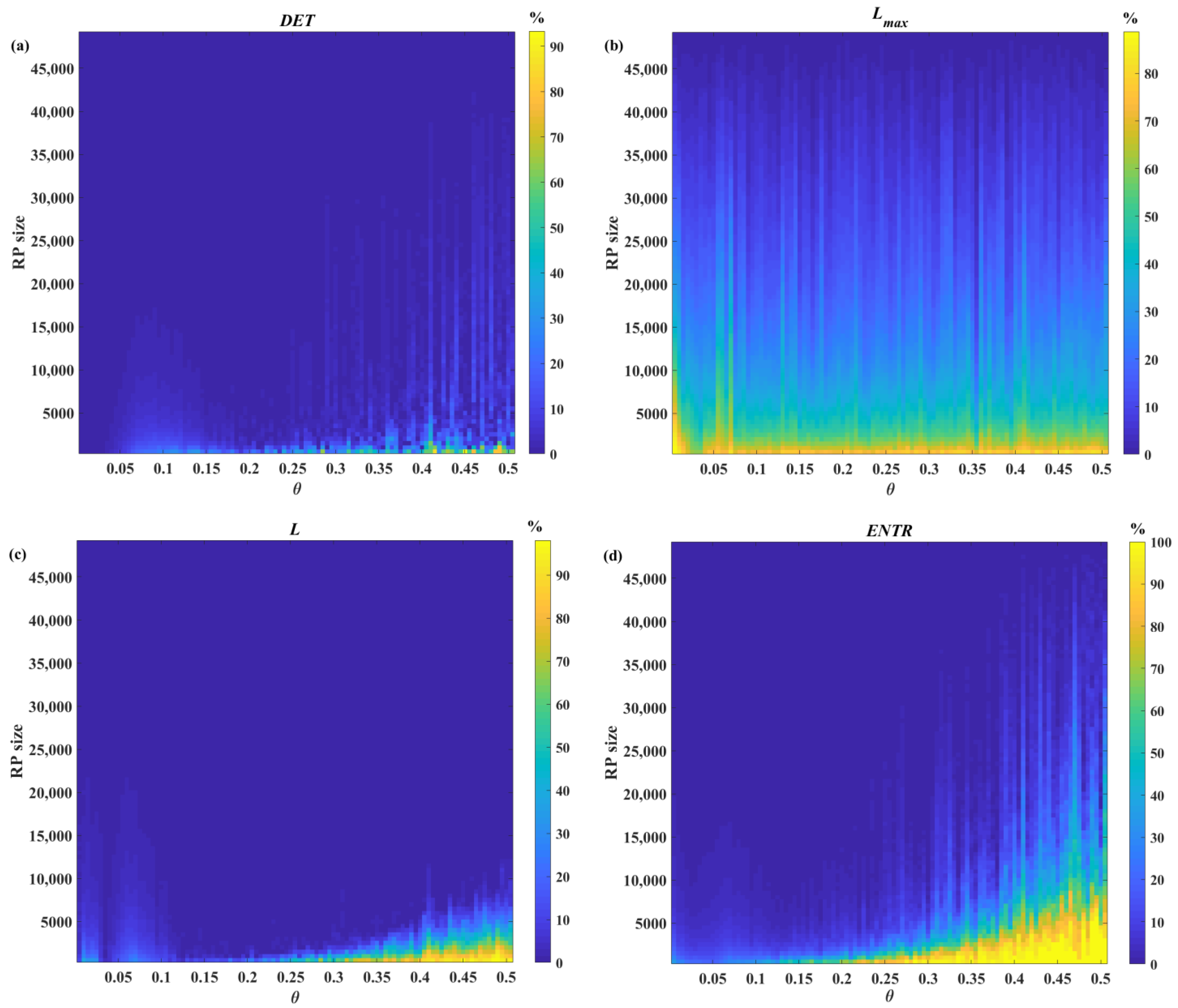 Sensors 22 05154 g005 550