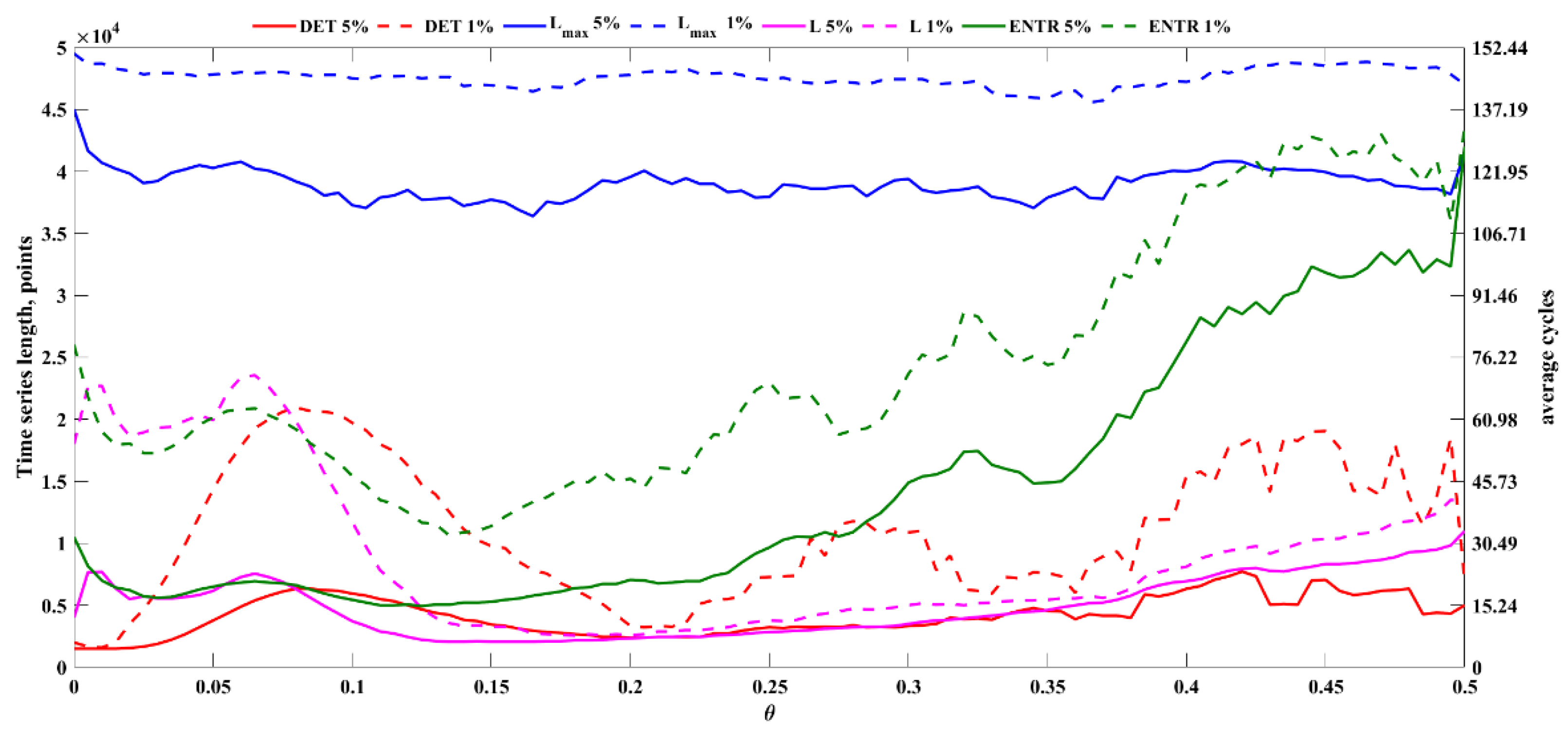 Sensors 22 05154 g006 550