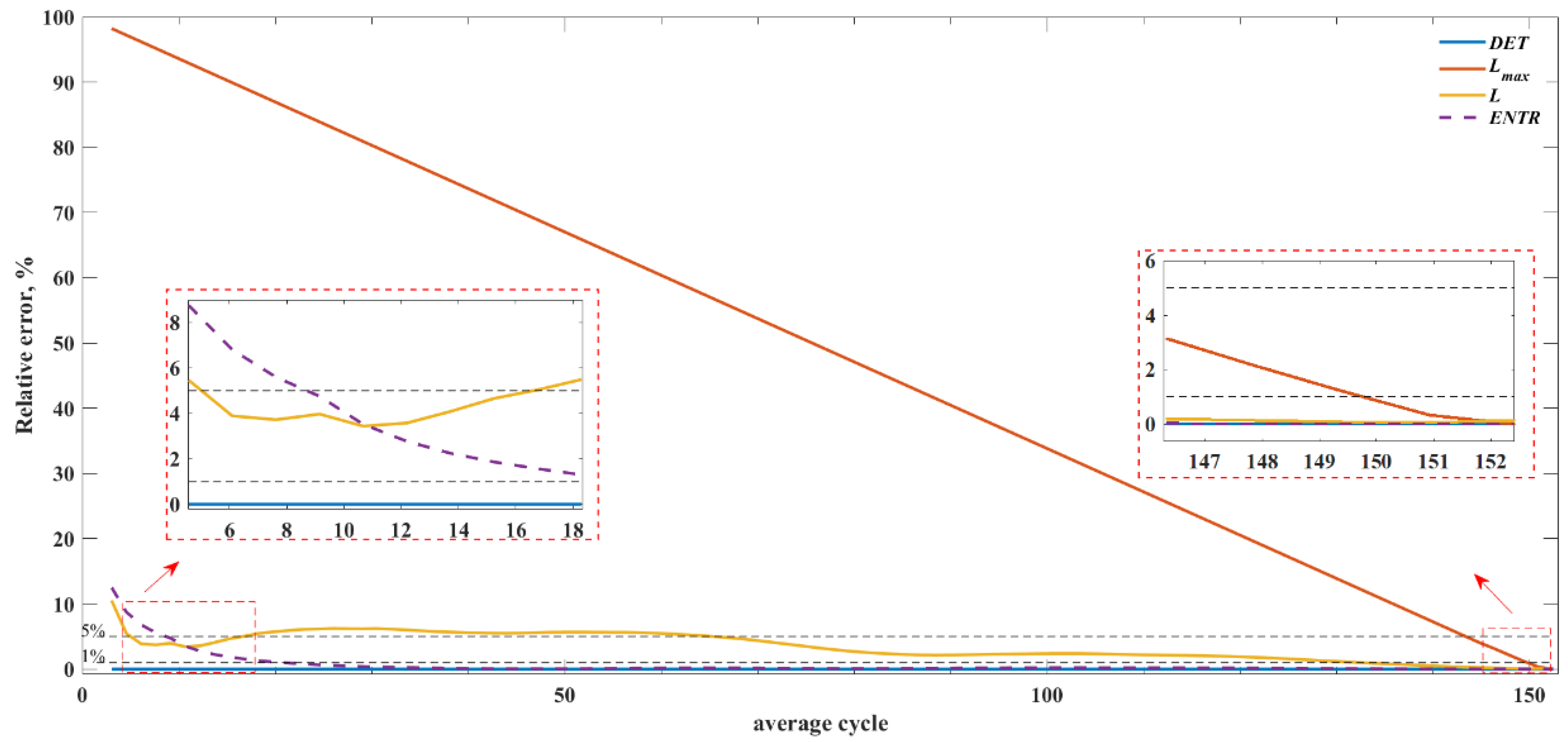 Sensors 22 05154 g008 550