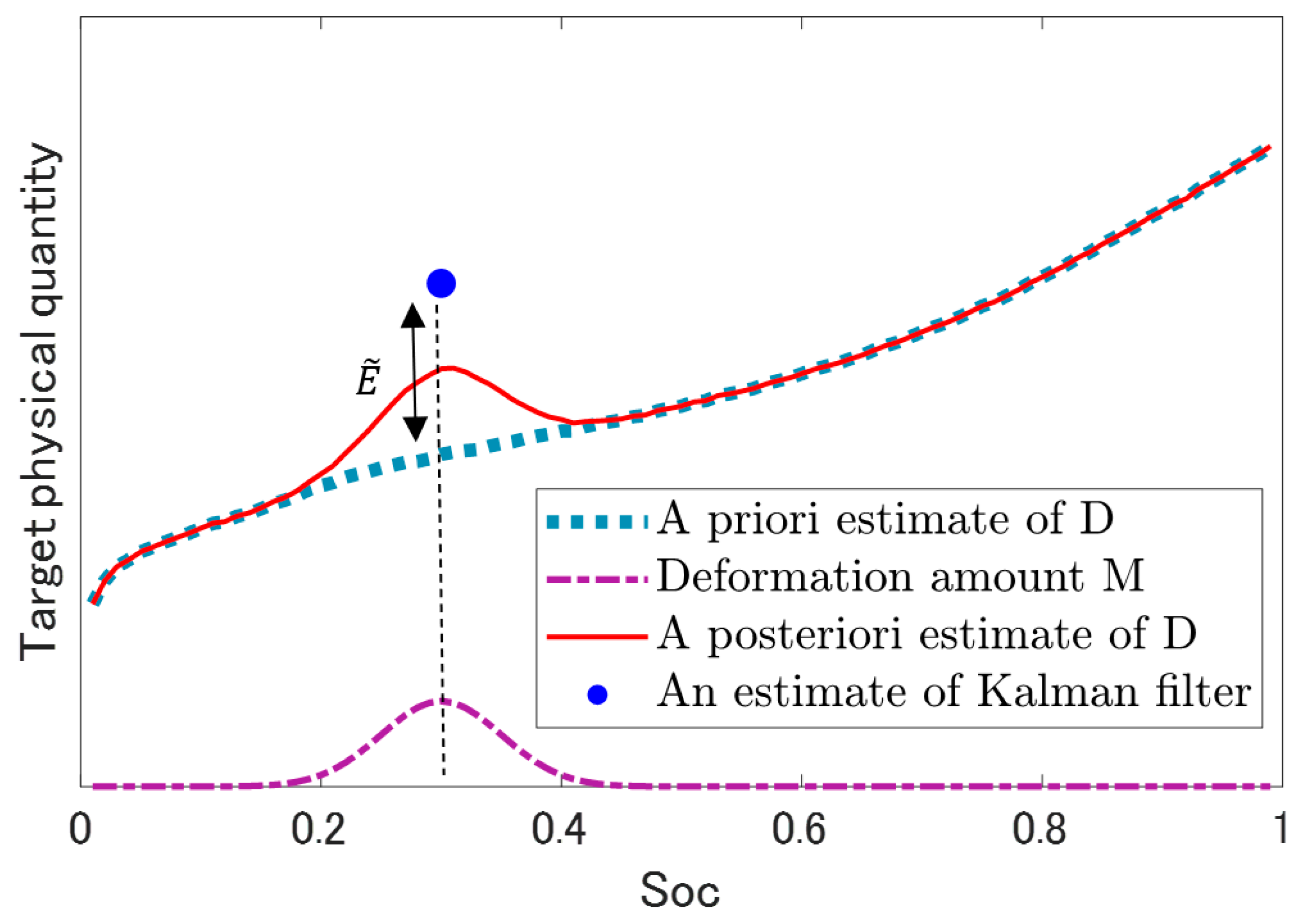 Sensors 22 05156 g001 550