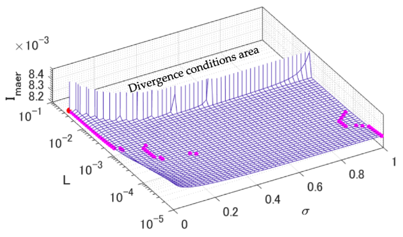 Sensors 22 05156 g005 550