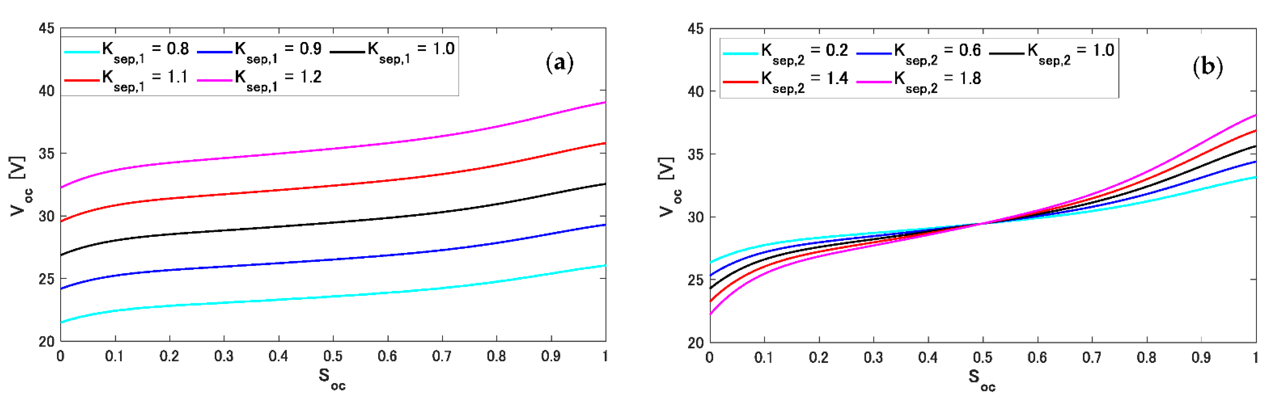 Sensors 22 05156 g006 550