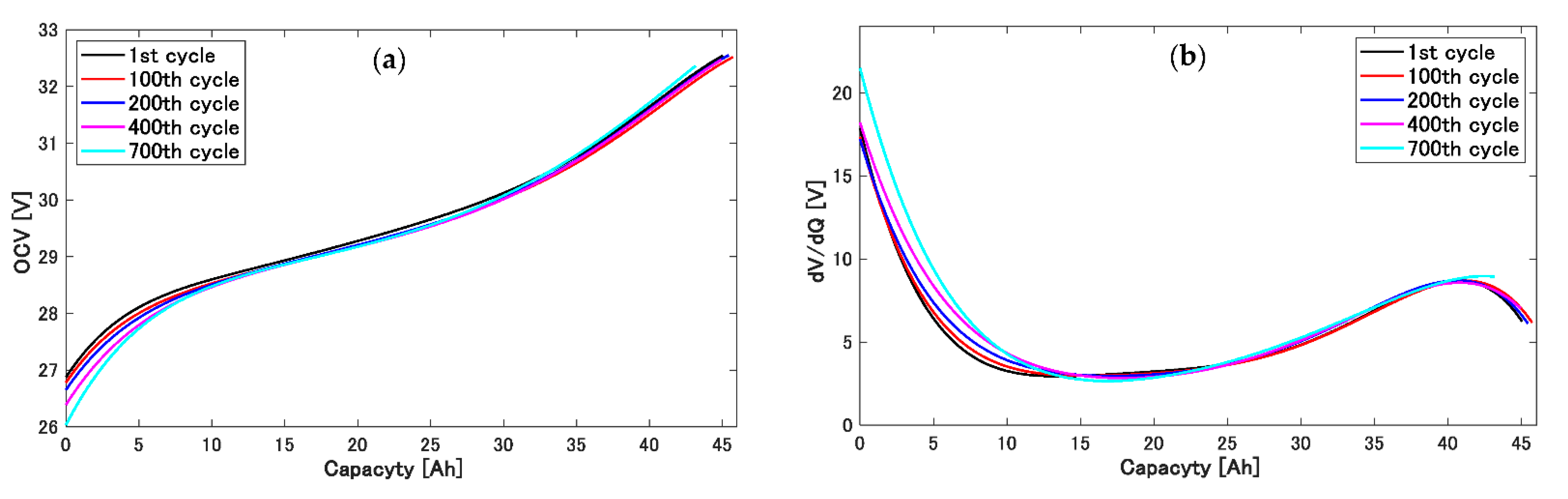 Sensors 22 05156 g009 550