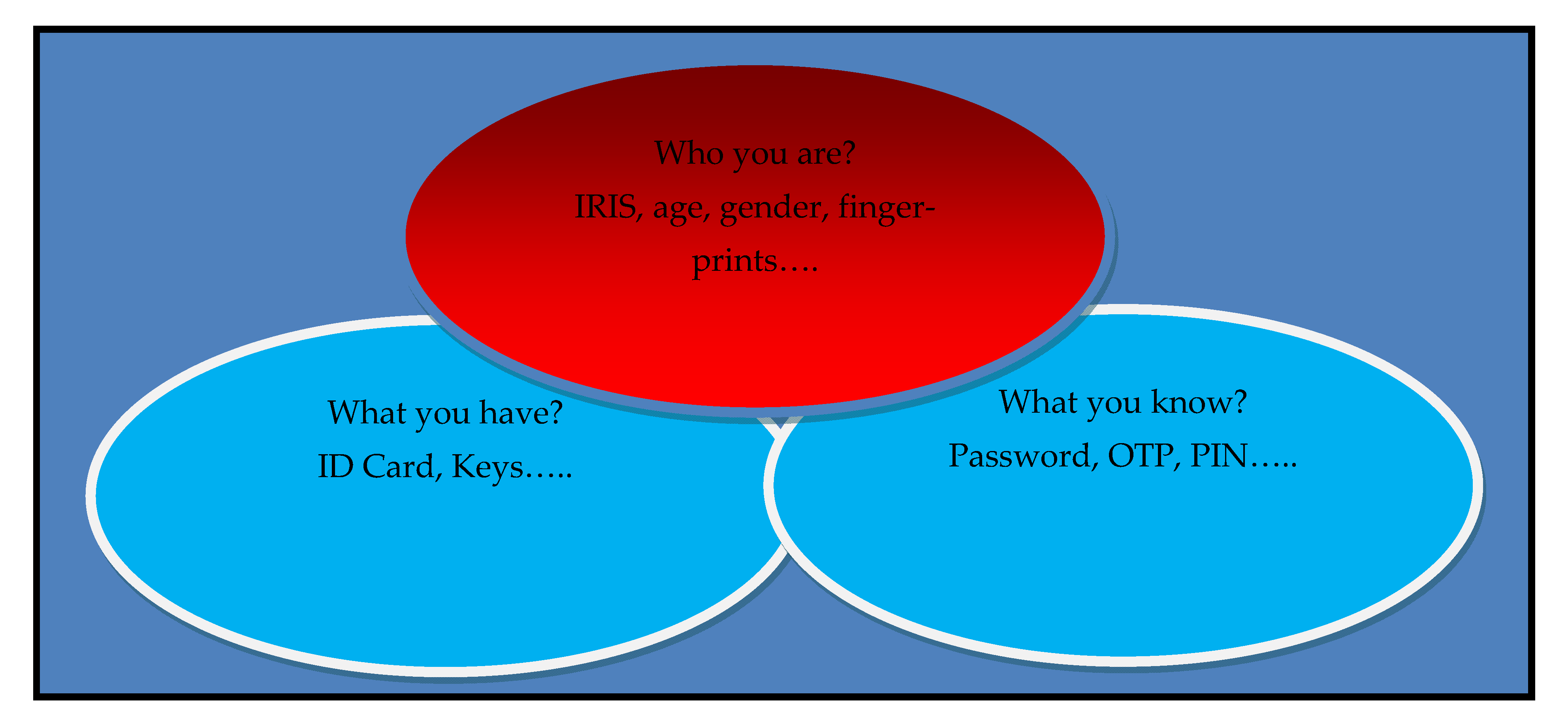 Sensors 22 05160 g001