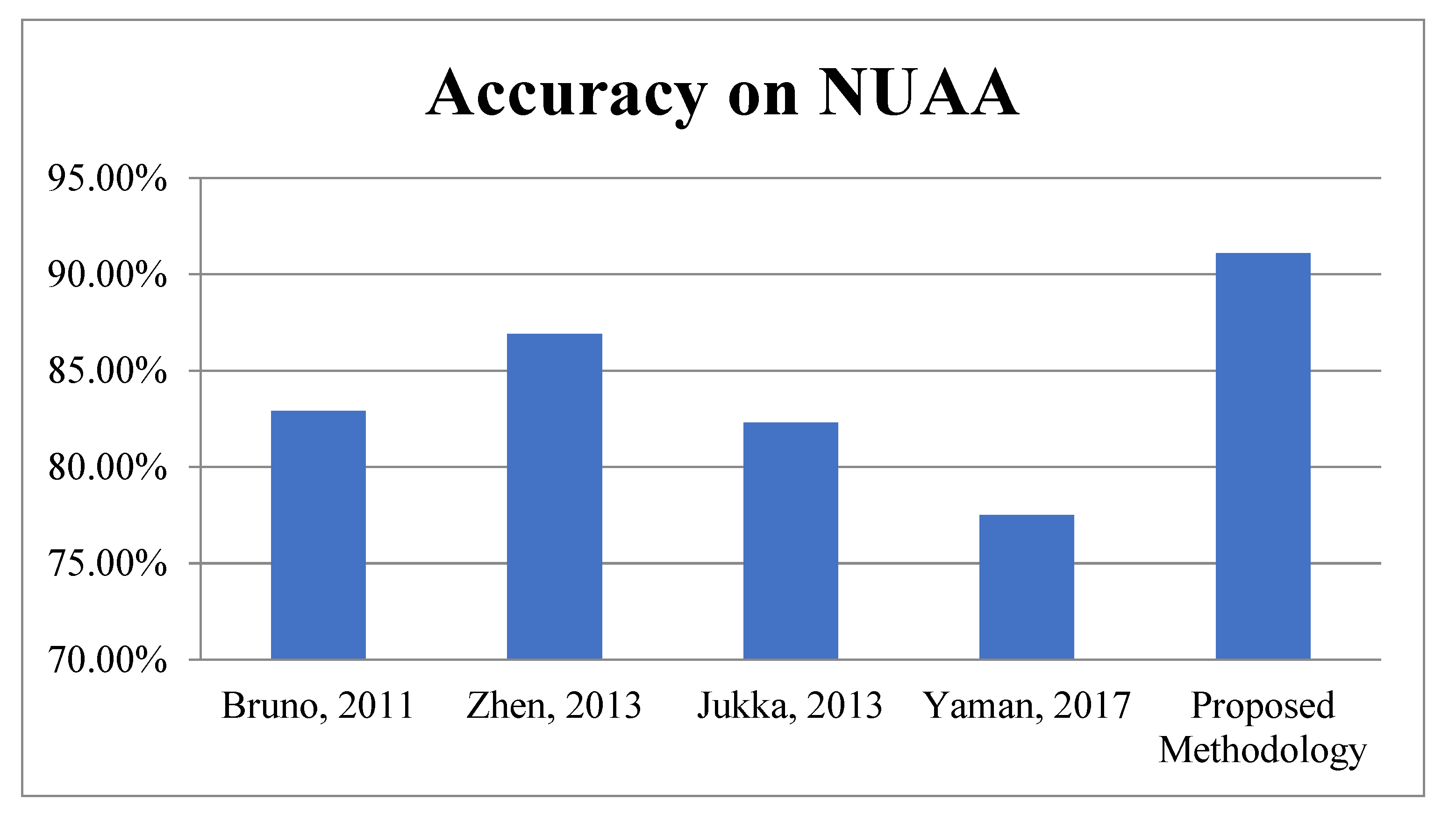 Sensors 22 05160 g011