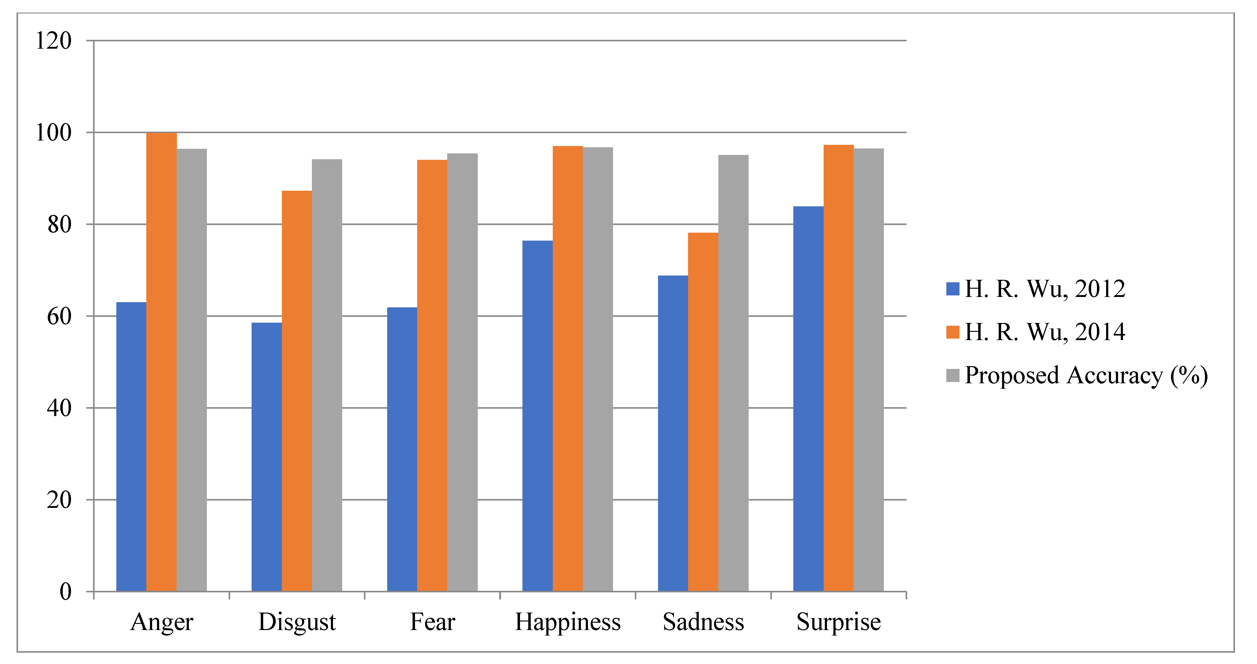 Sensors 22 05160 g018