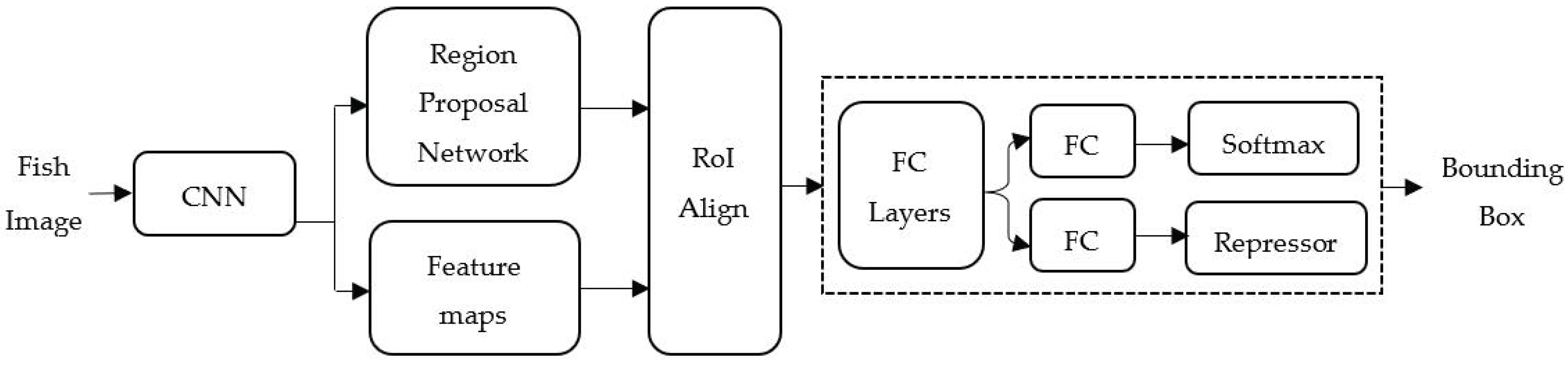 Sensors 22 05161 g002 550