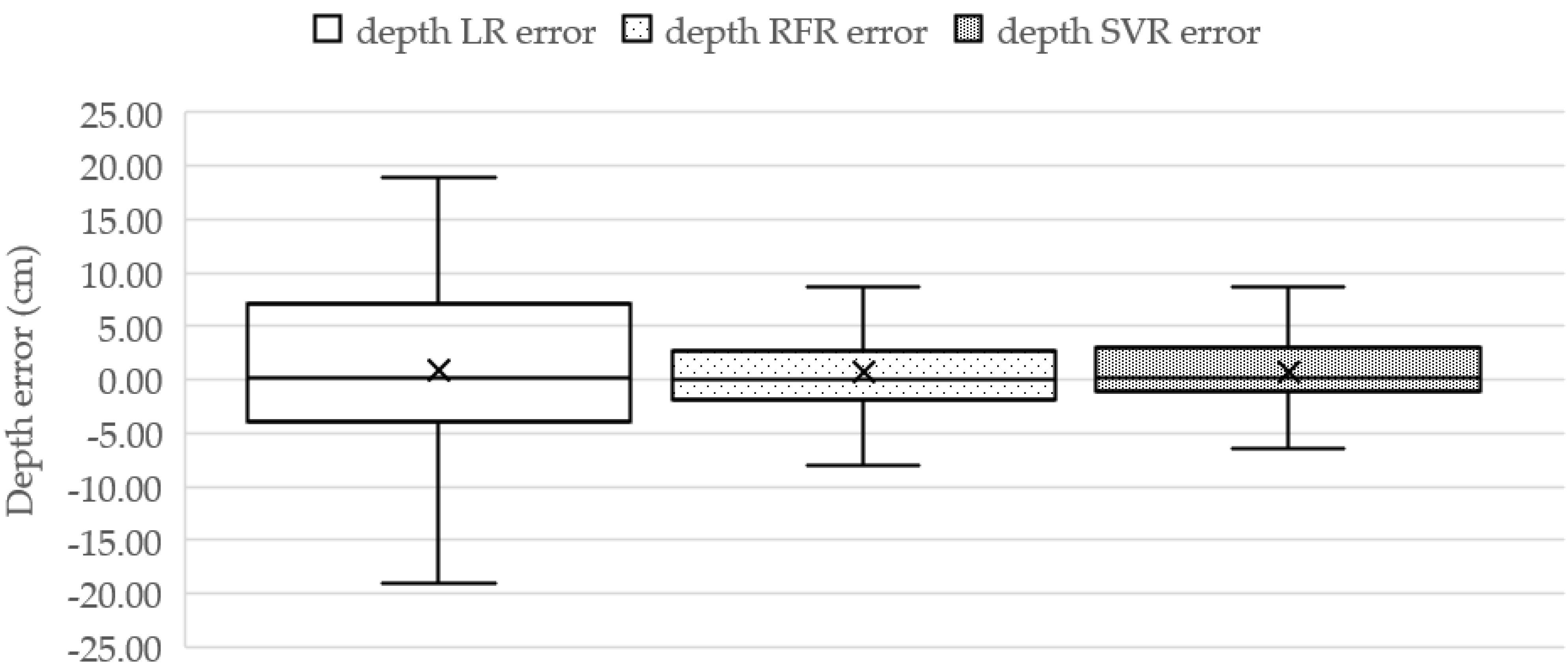 Sensors 22 05161 g010 550