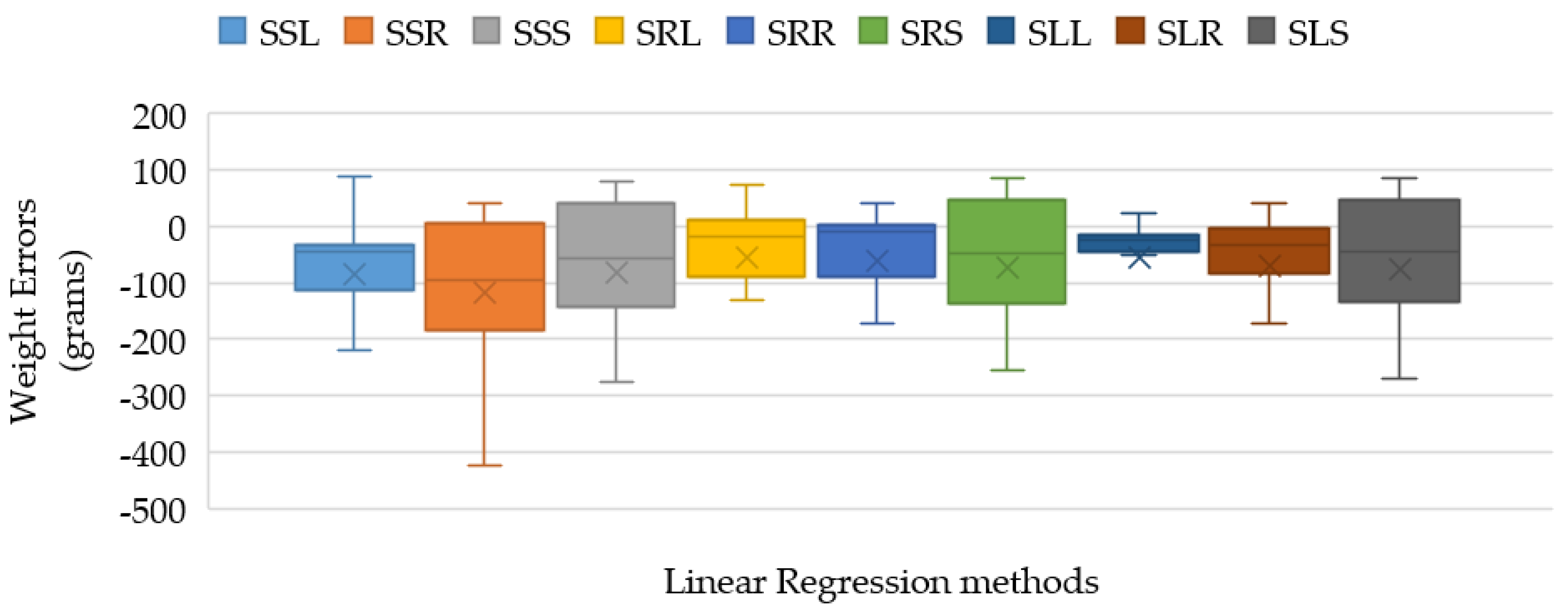 Sensors 22 05161 g011 550