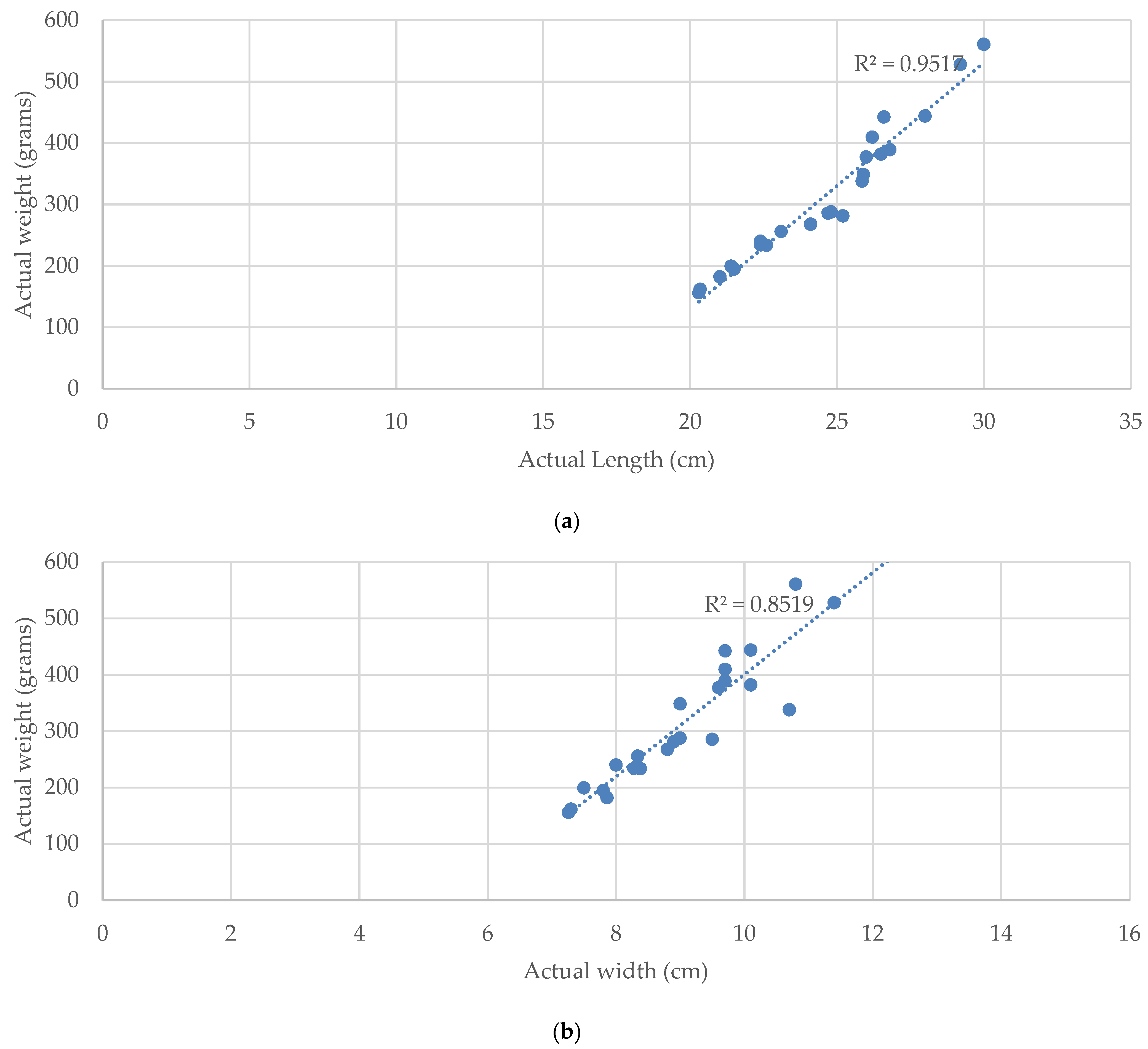 Sensors 22 05161 g012 550