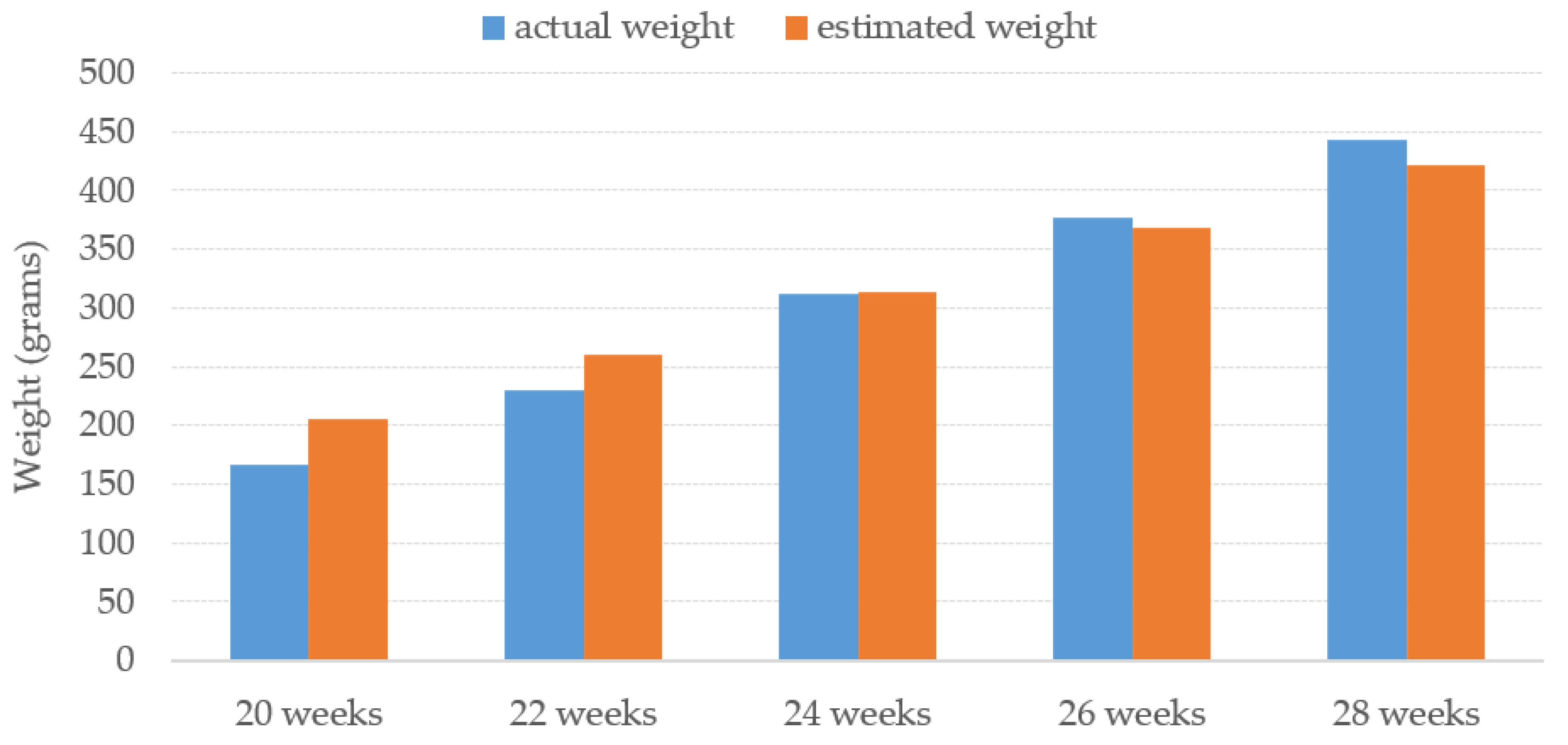 Sensors 22 05161 g014 550