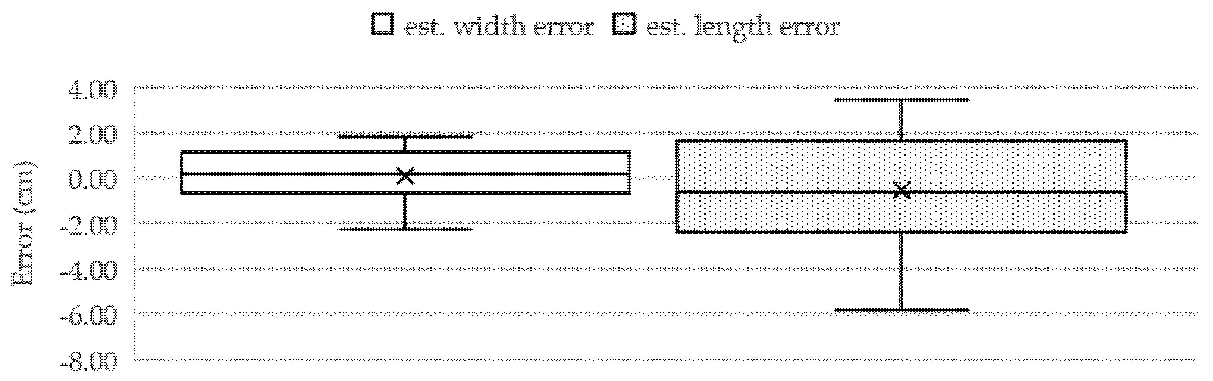 Sensors 22 05161 g016 550