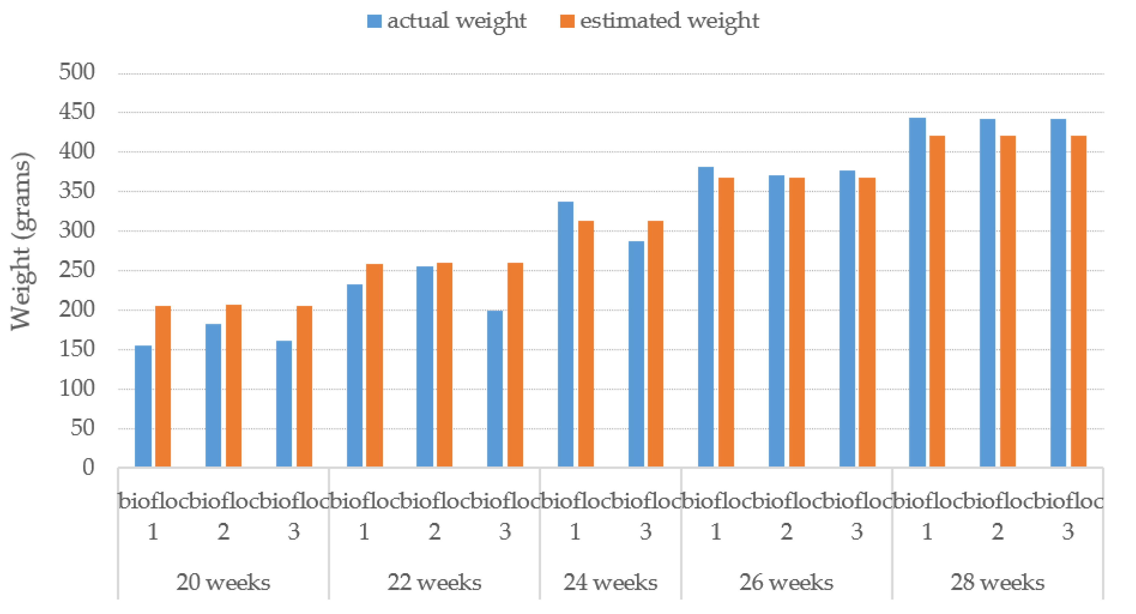 Sensors 22 05161 g017 550