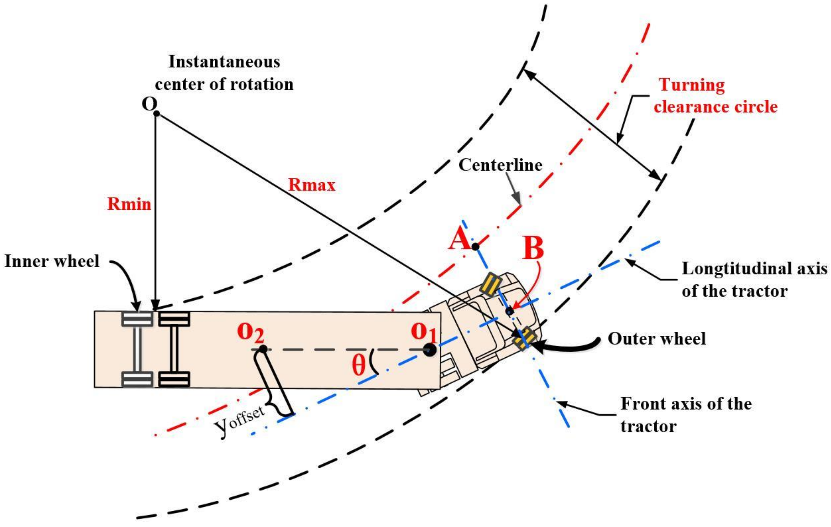 Sensors Free FullText Adaptive Articulation Angle PreviewBased