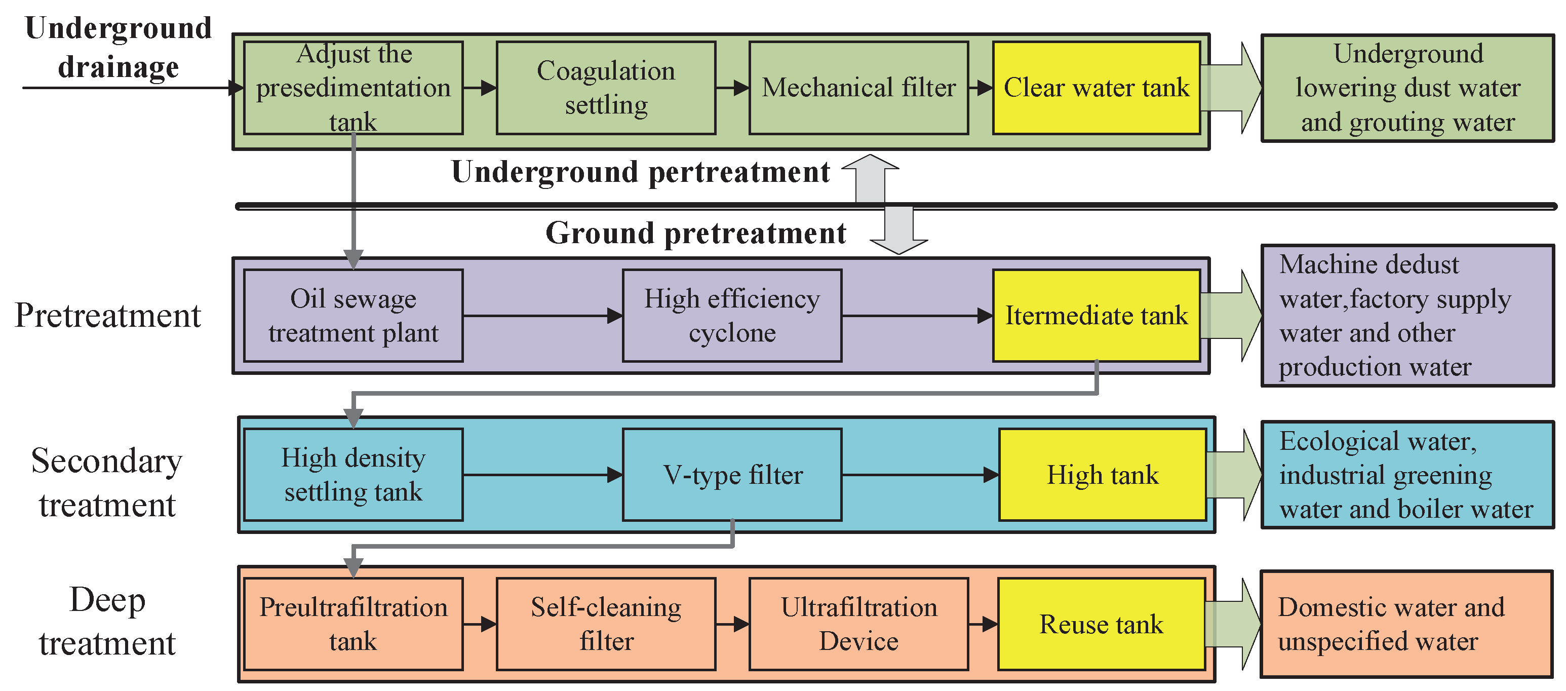 Sensors 22 05164 g001 550