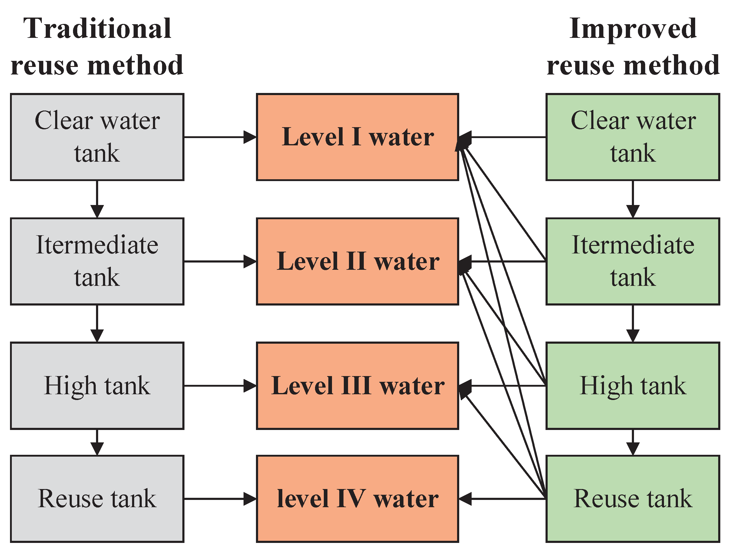Sensors 22 05164 g002 550