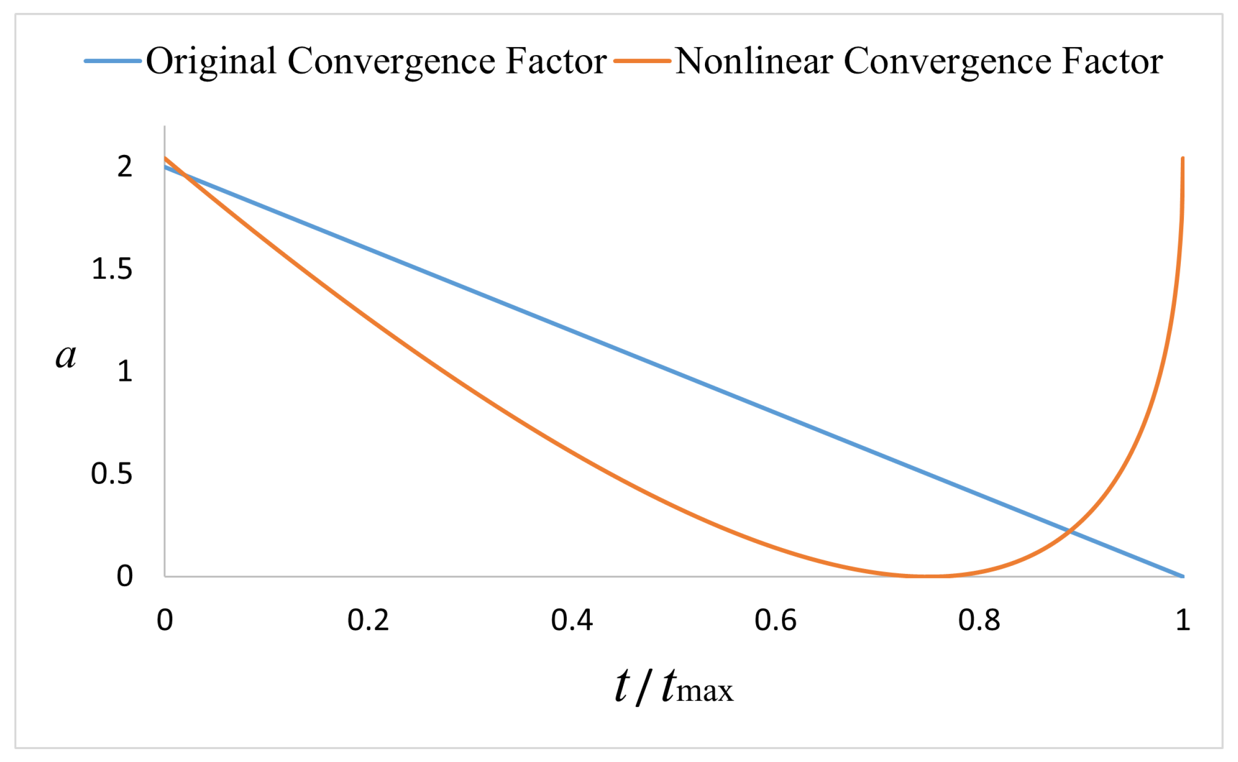 Sensors 22 05164 g003 550