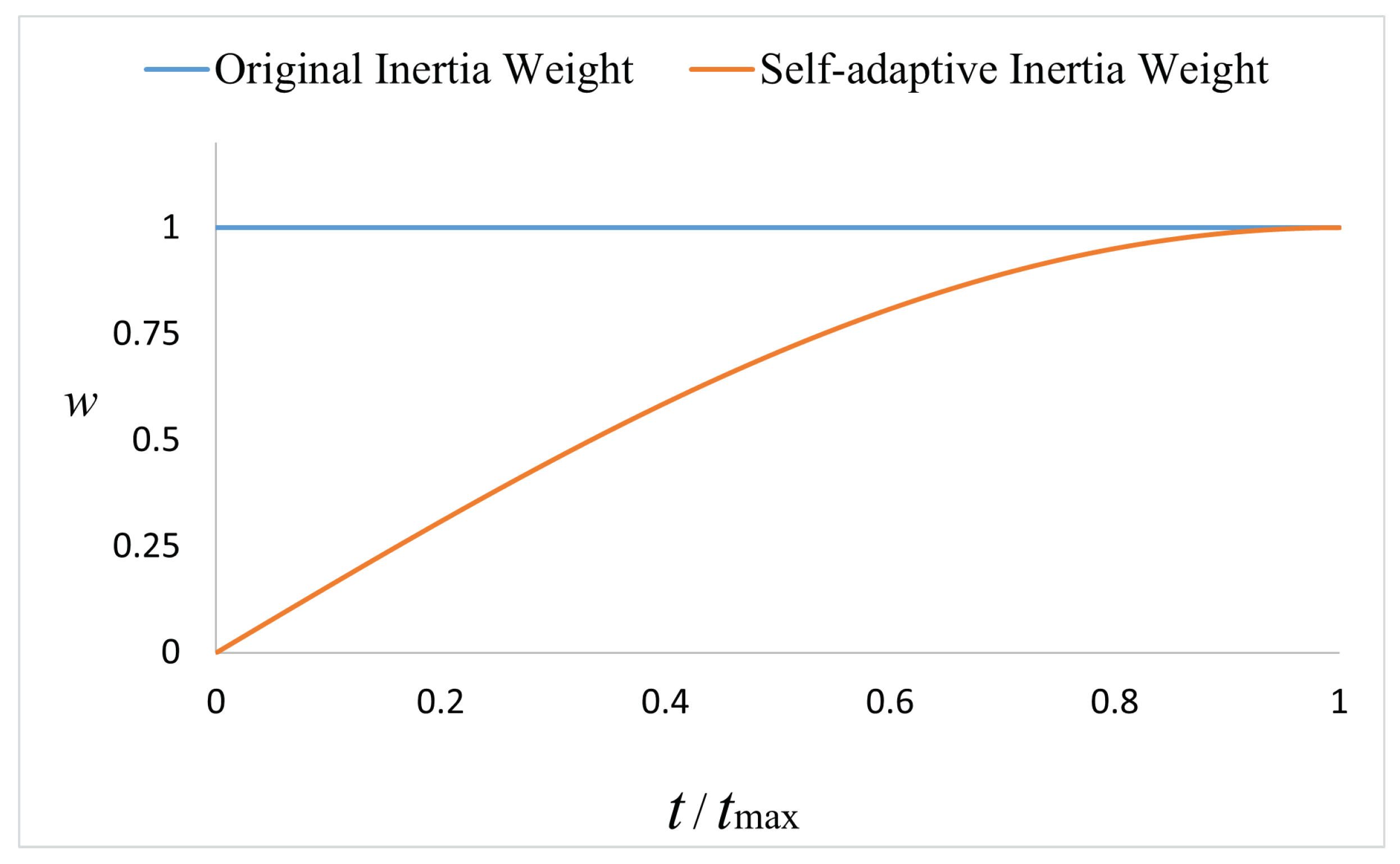Sensors 22 05164 g004 550