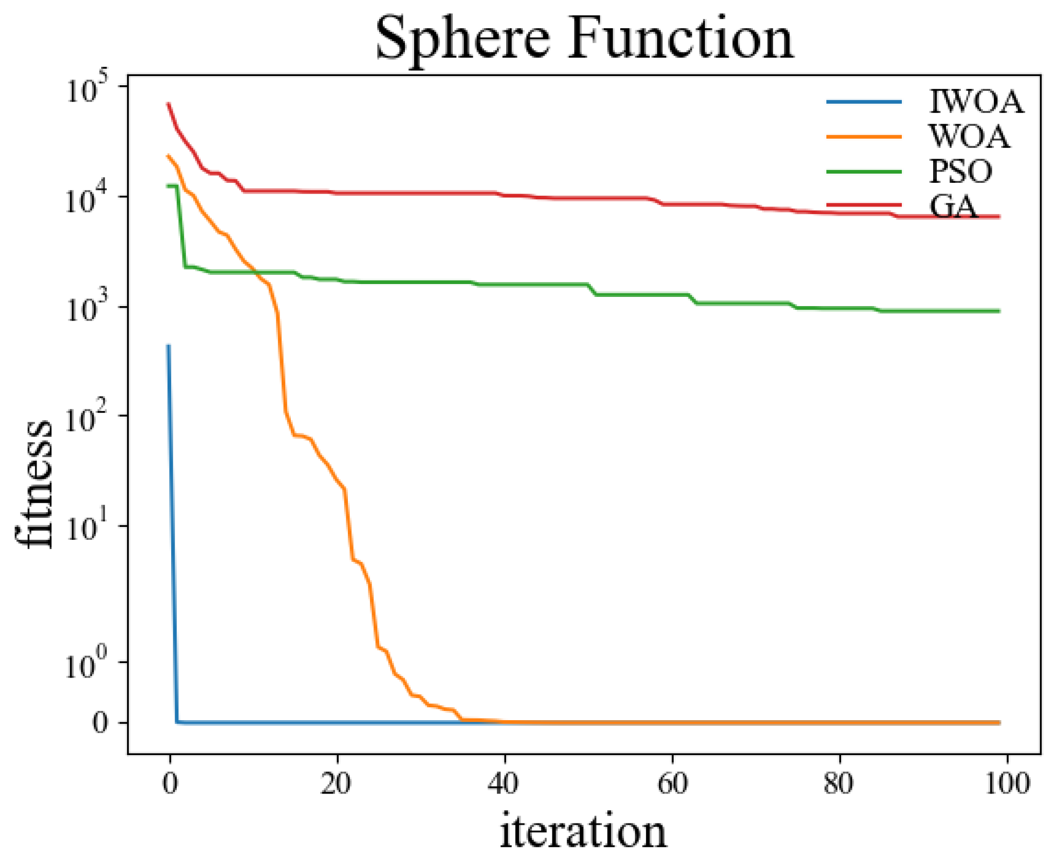 Sensors 22 05164 g006 550