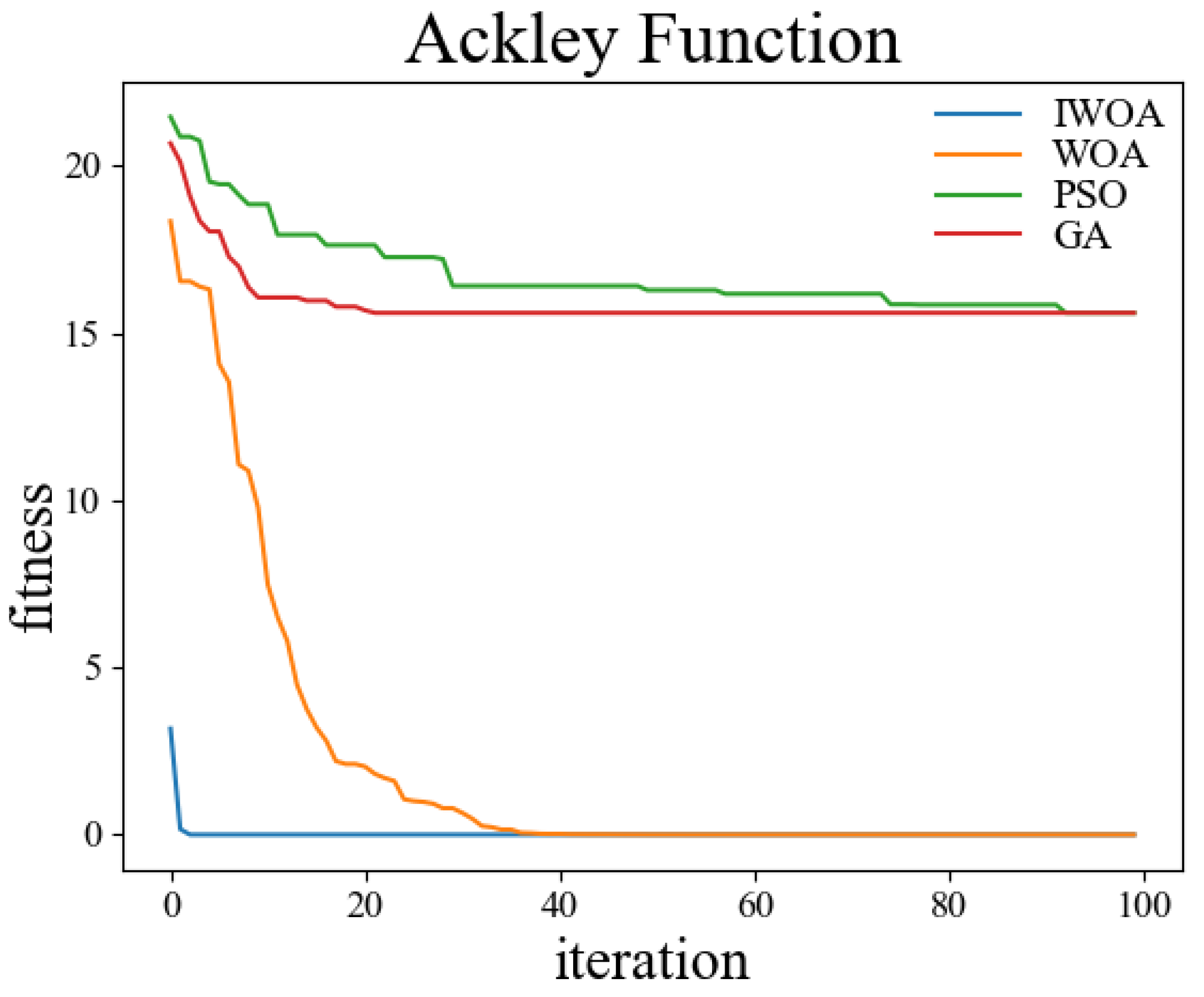 Sensors 22 05164 g007 550