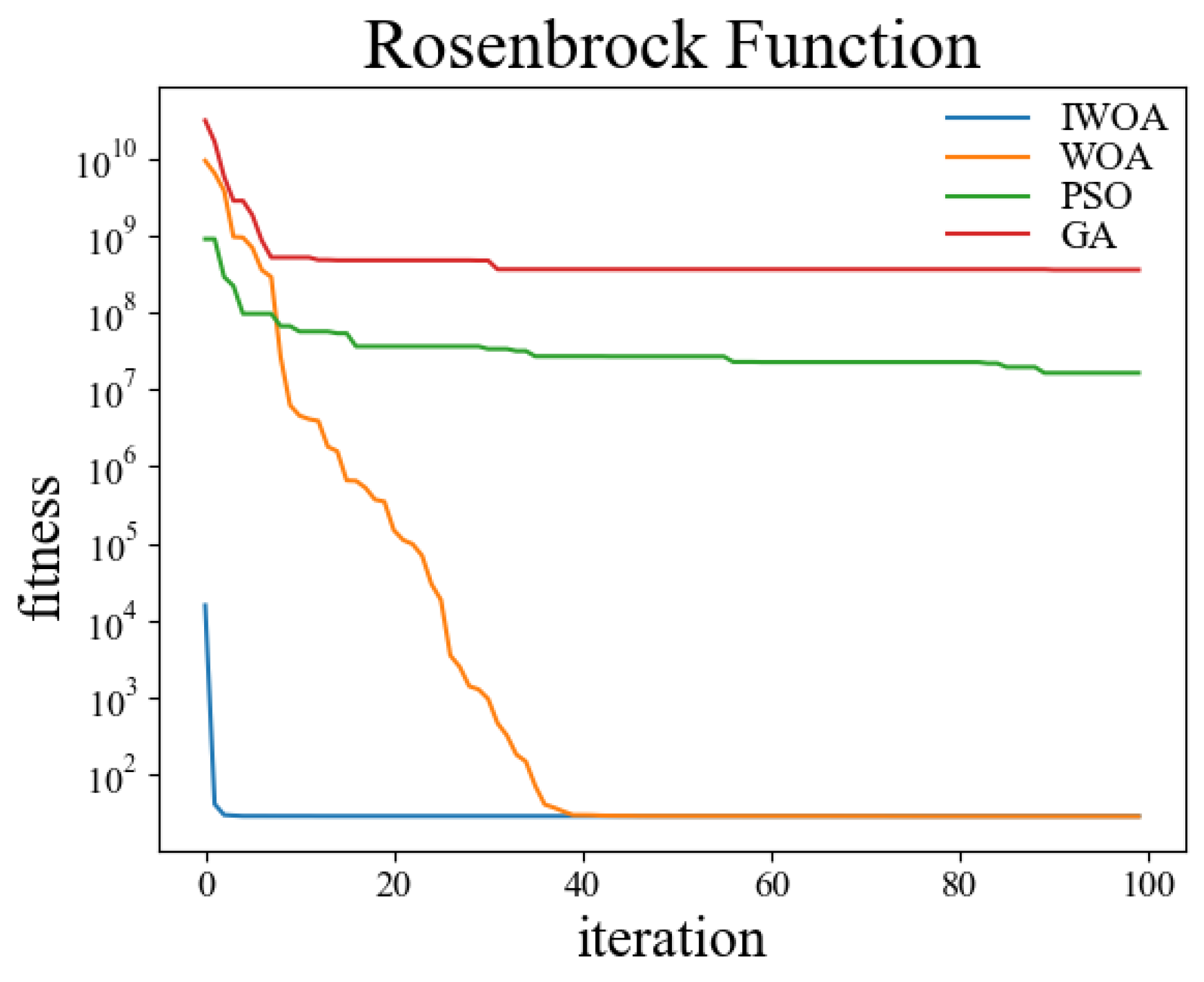 Sensors 22 05164 g008 550