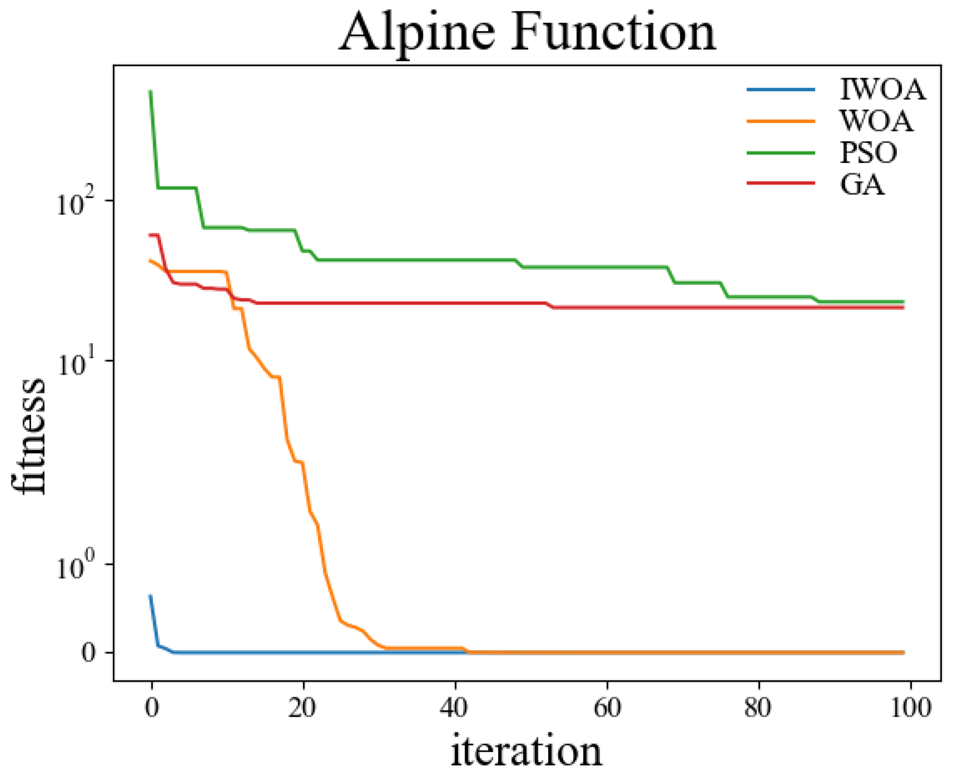 Sensors 22 05164 g009 550