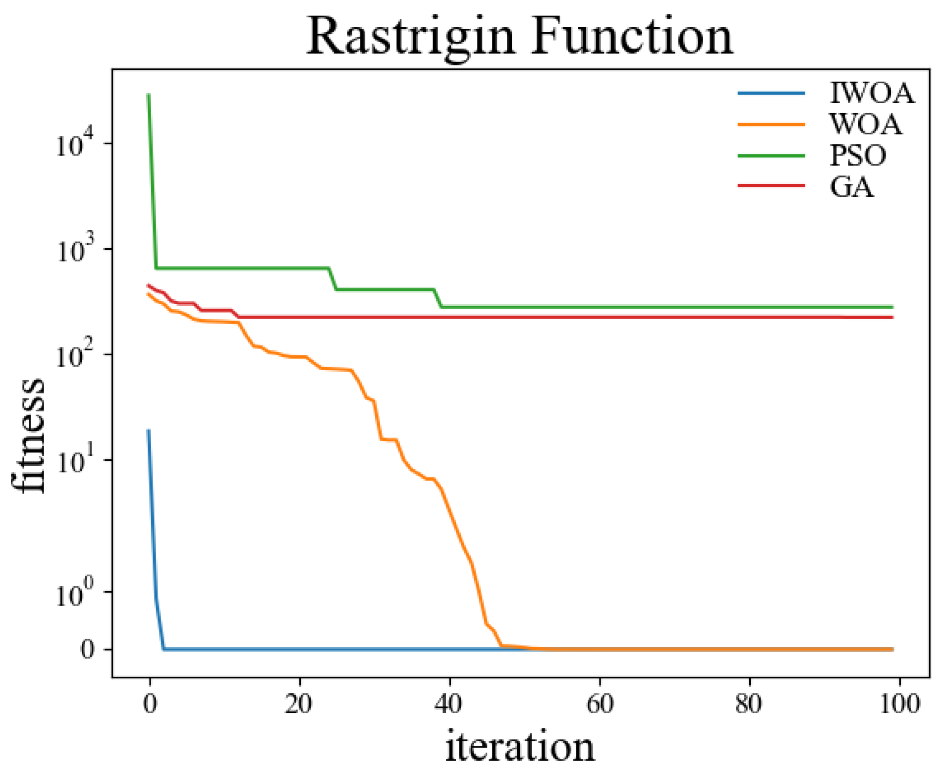 Sensors 22 05164 g010 550