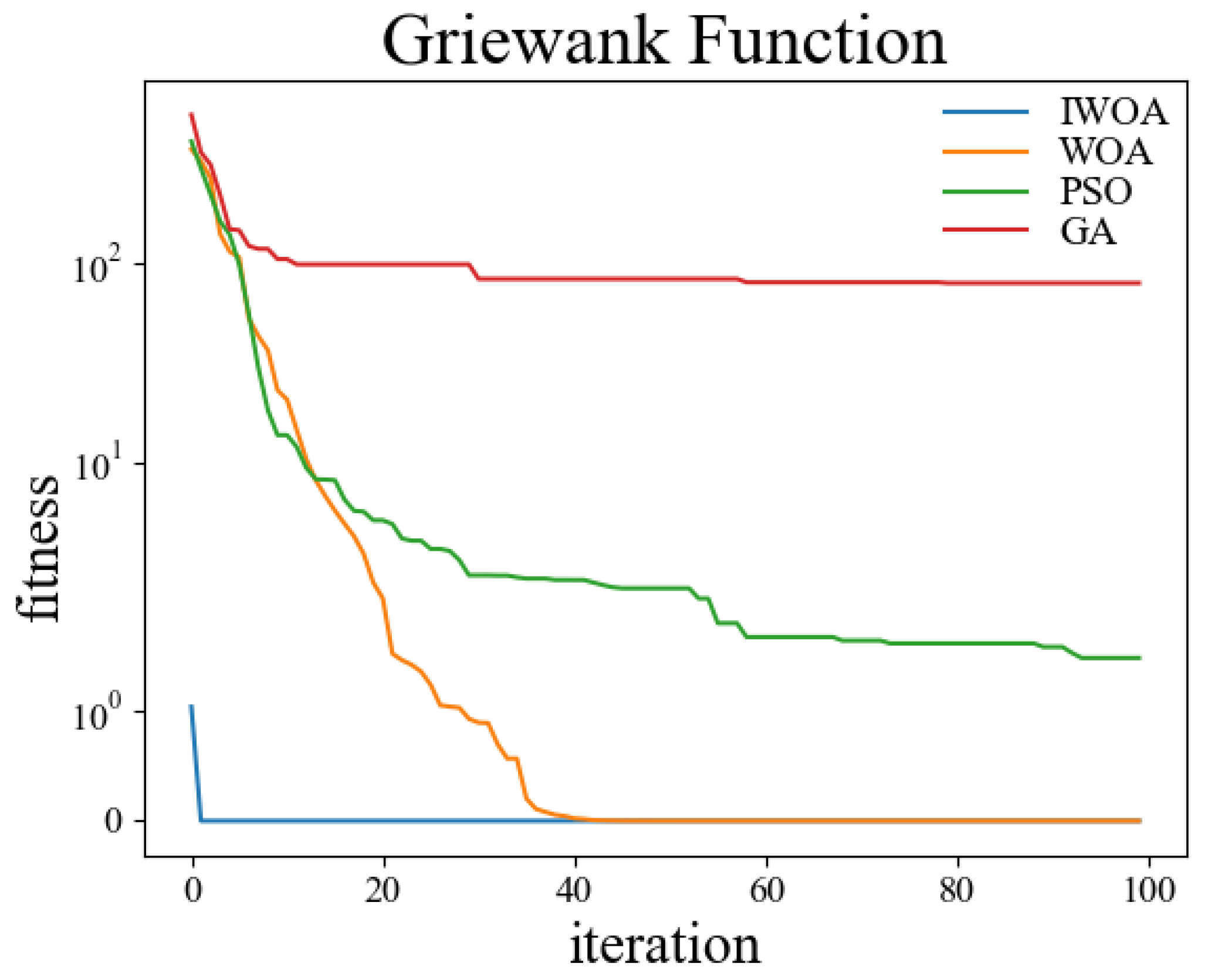 Sensors 22 05164 g011 550