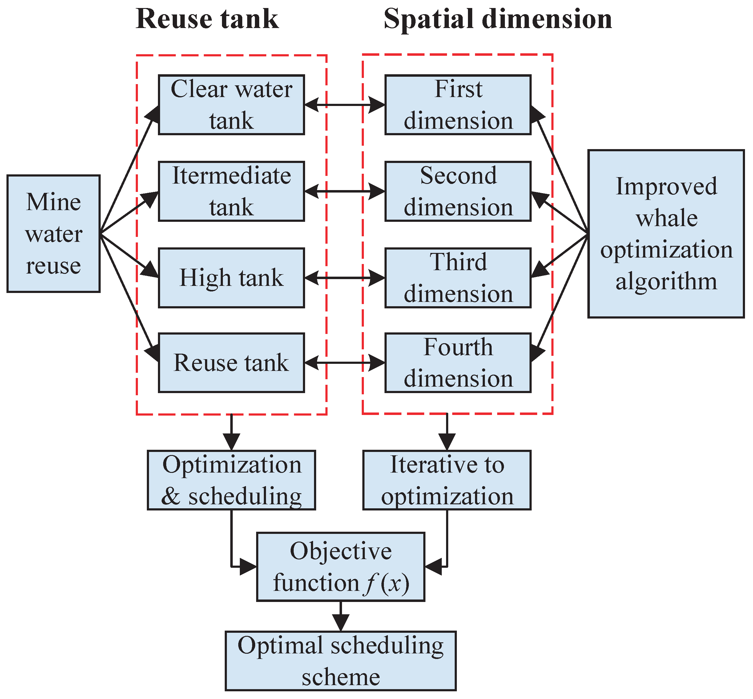 Sensors 22 05164 g012 550