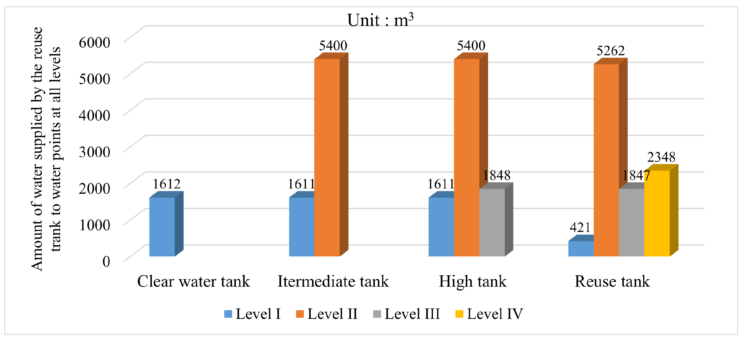 Sensors 22 05164 g013 550