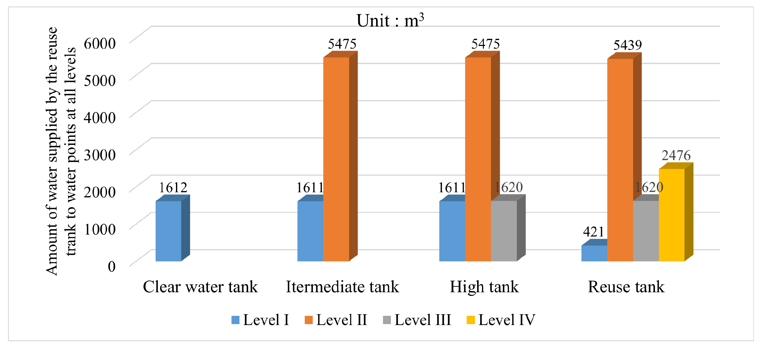Sensors 22 05164 g014 550