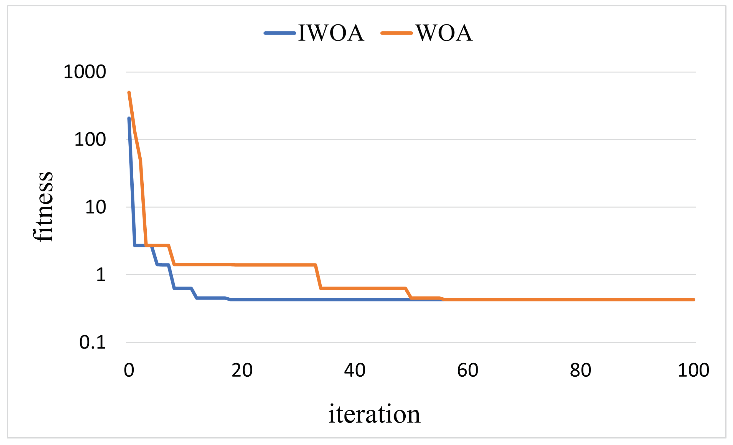 Sensors 22 05164 g015 550