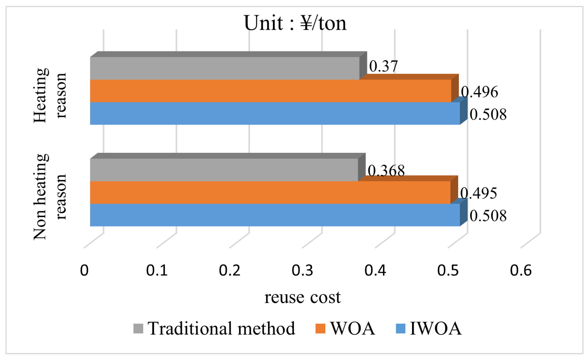 Sensors 22 05164 g016 550