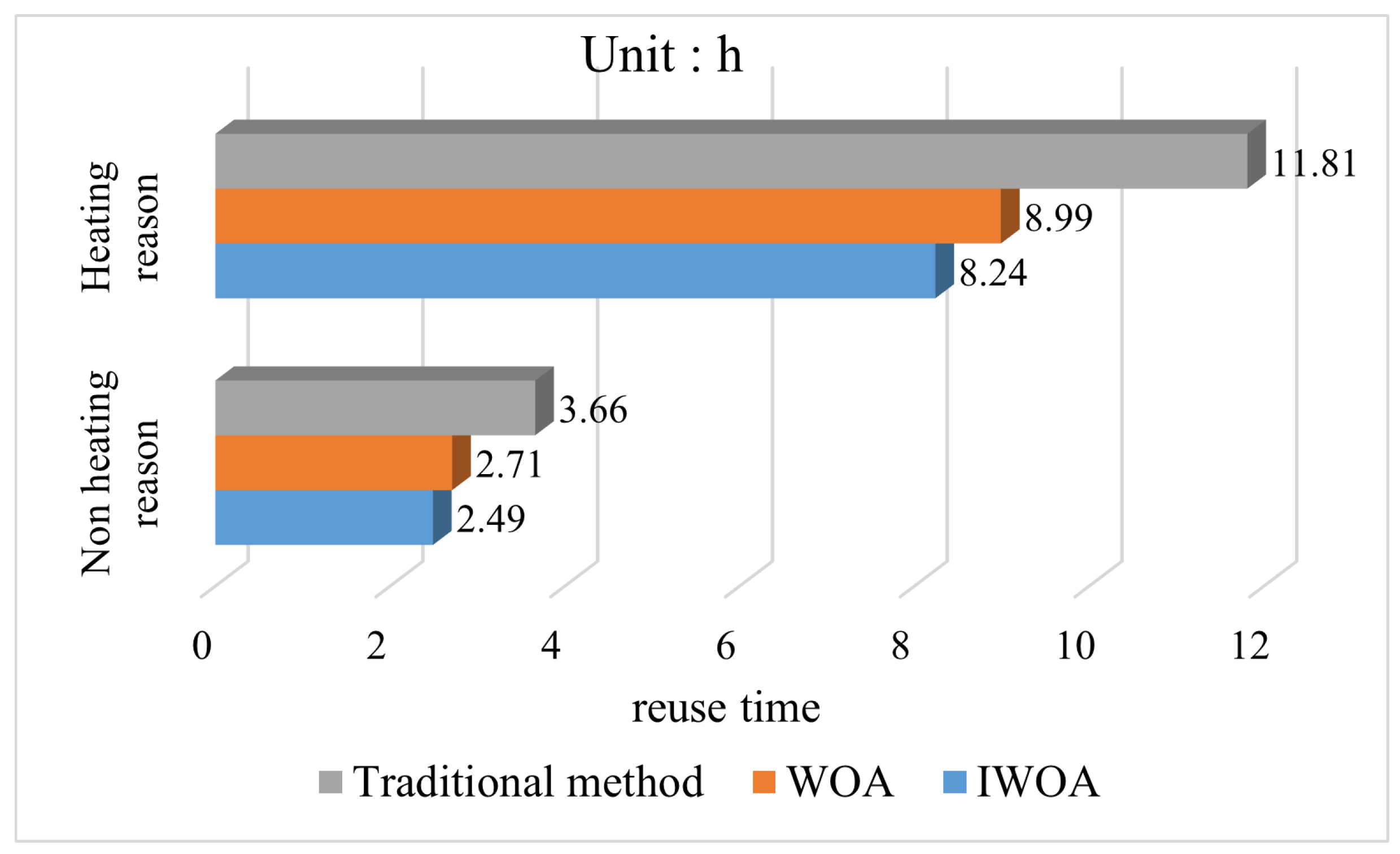 Sensors 22 05164 g017 550