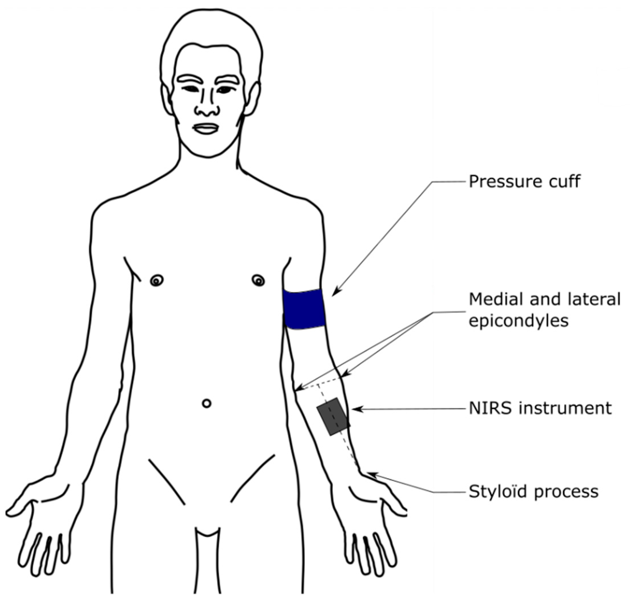 Sensors 22 05165 g002